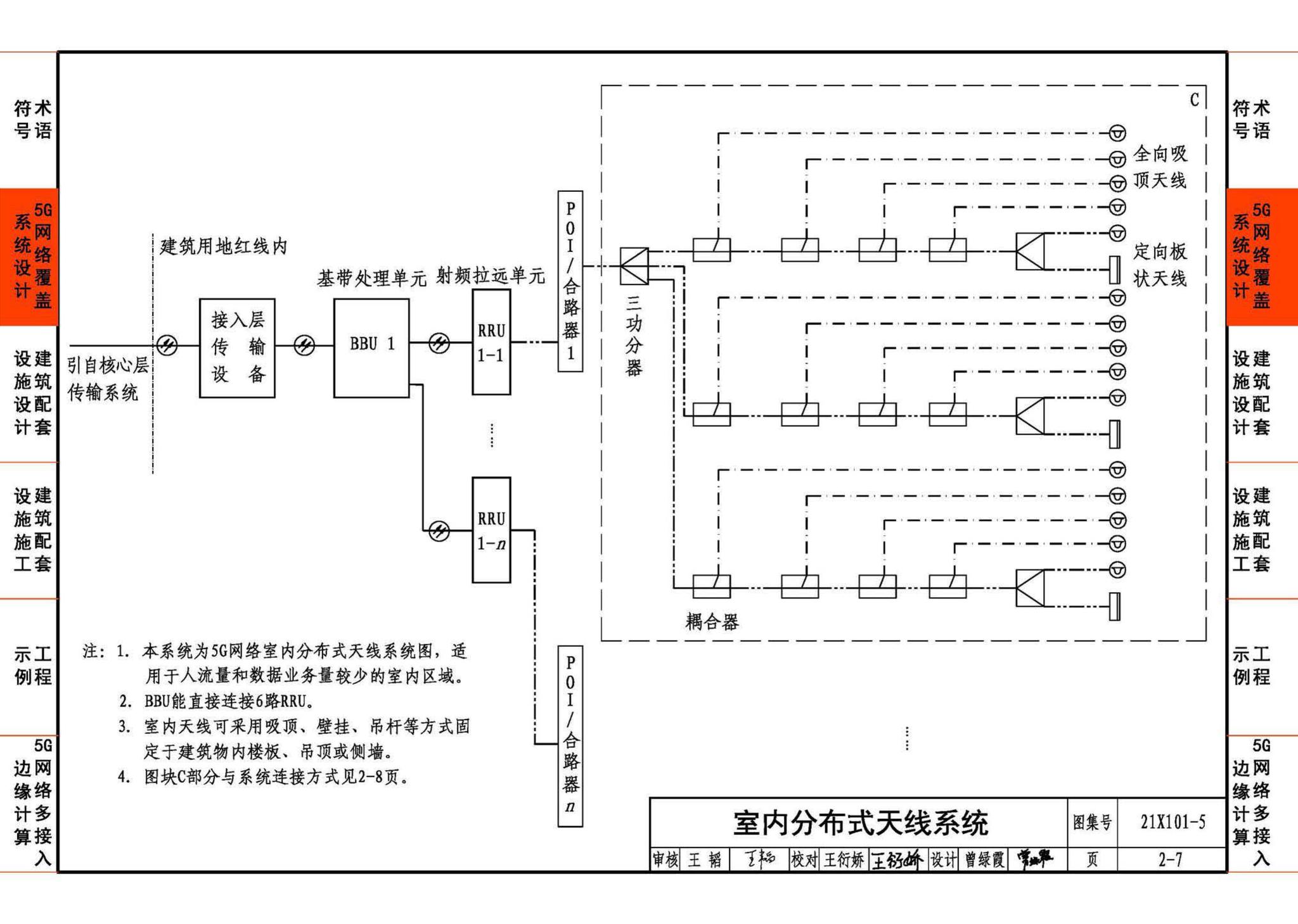 21X101-5--5G网络覆盖工程建筑配套设施设计与施工