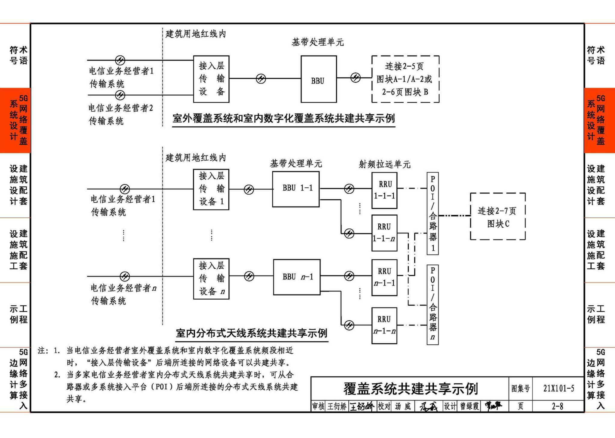 21X101-5--5G网络覆盖工程建筑配套设施设计与施工