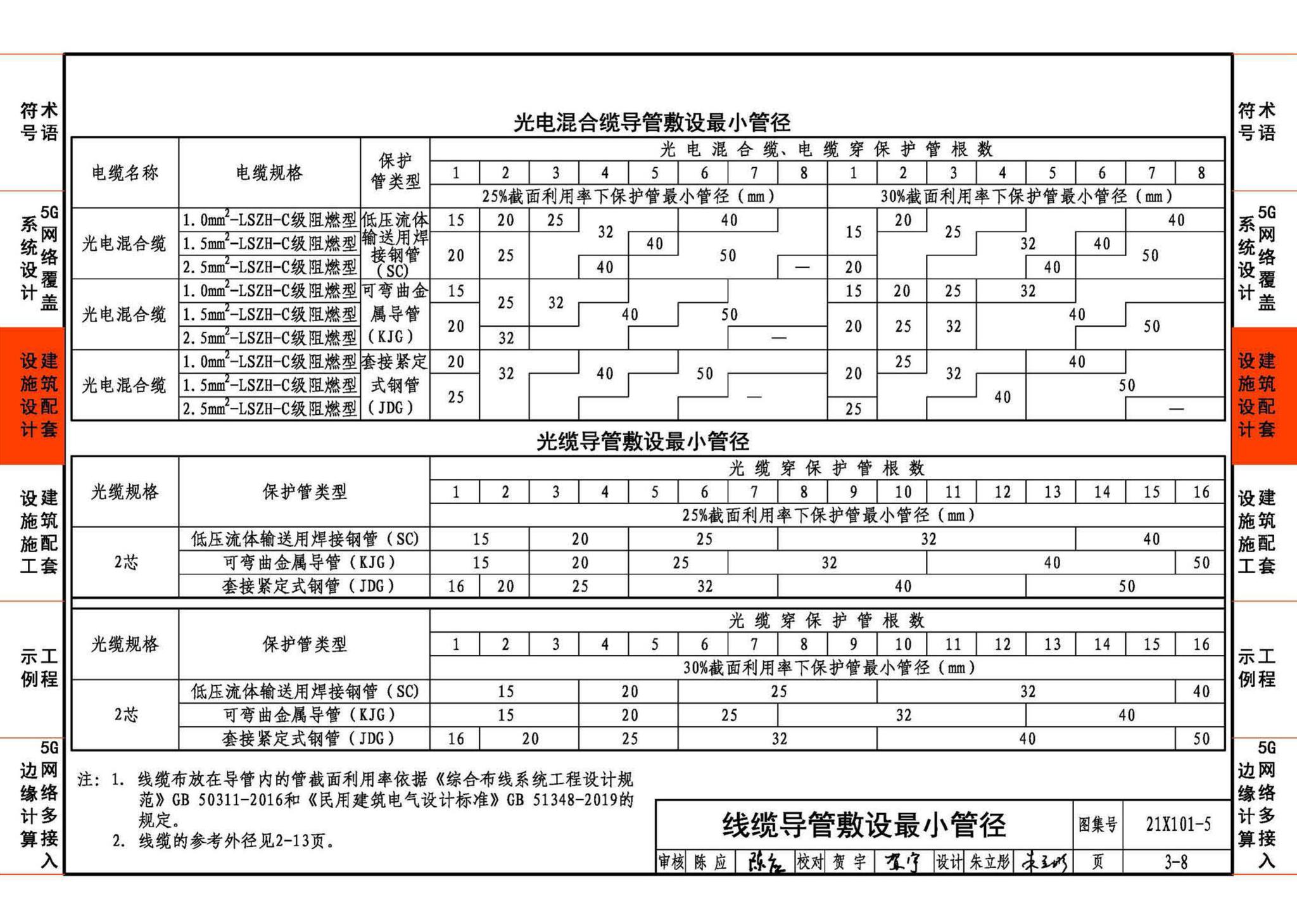 21X101-5--5G网络覆盖工程建筑配套设施设计与施工