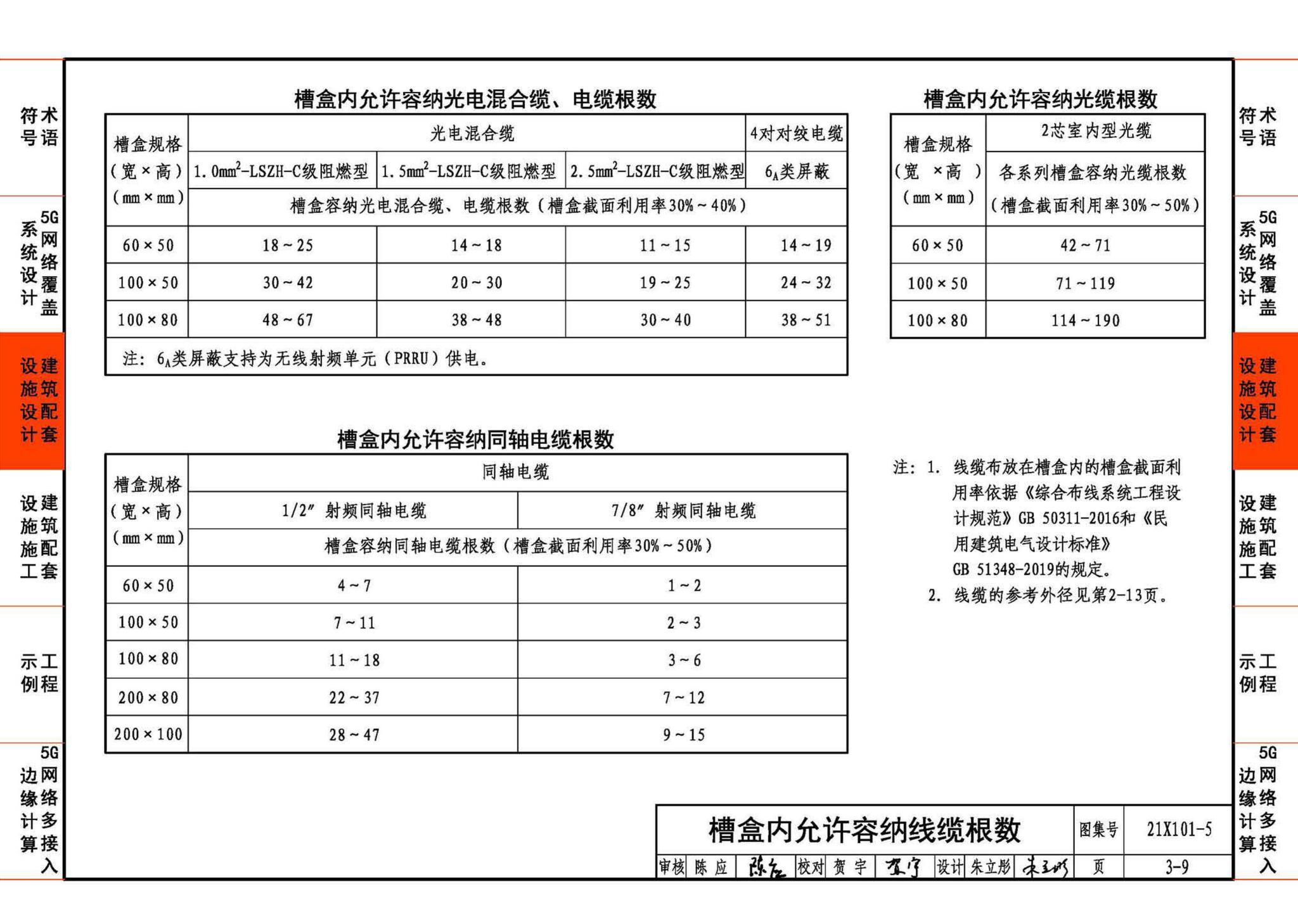 21X101-5--5G网络覆盖工程建筑配套设施设计与施工