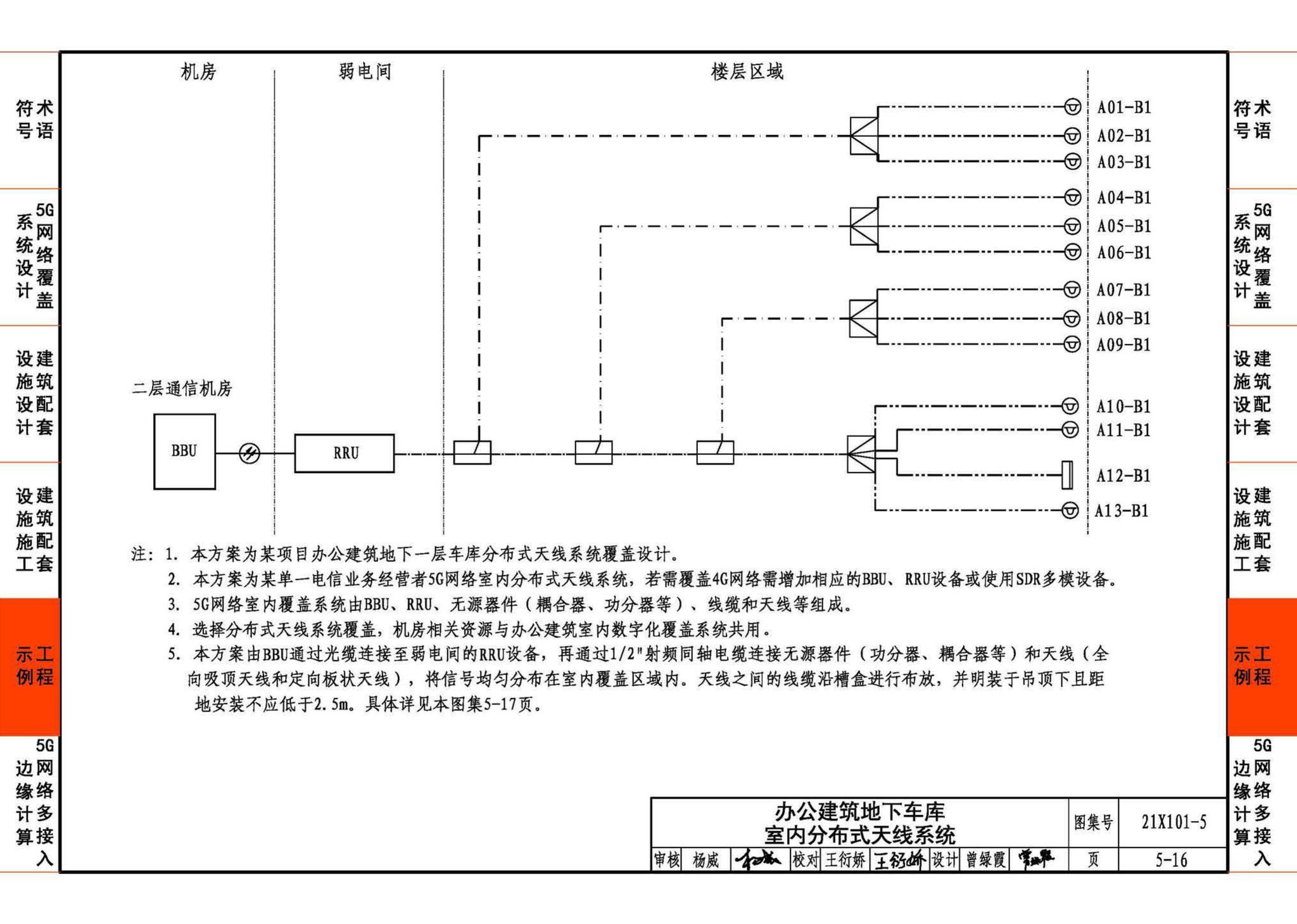 21X101-5--5G网络覆盖工程建筑配套设施设计与施工