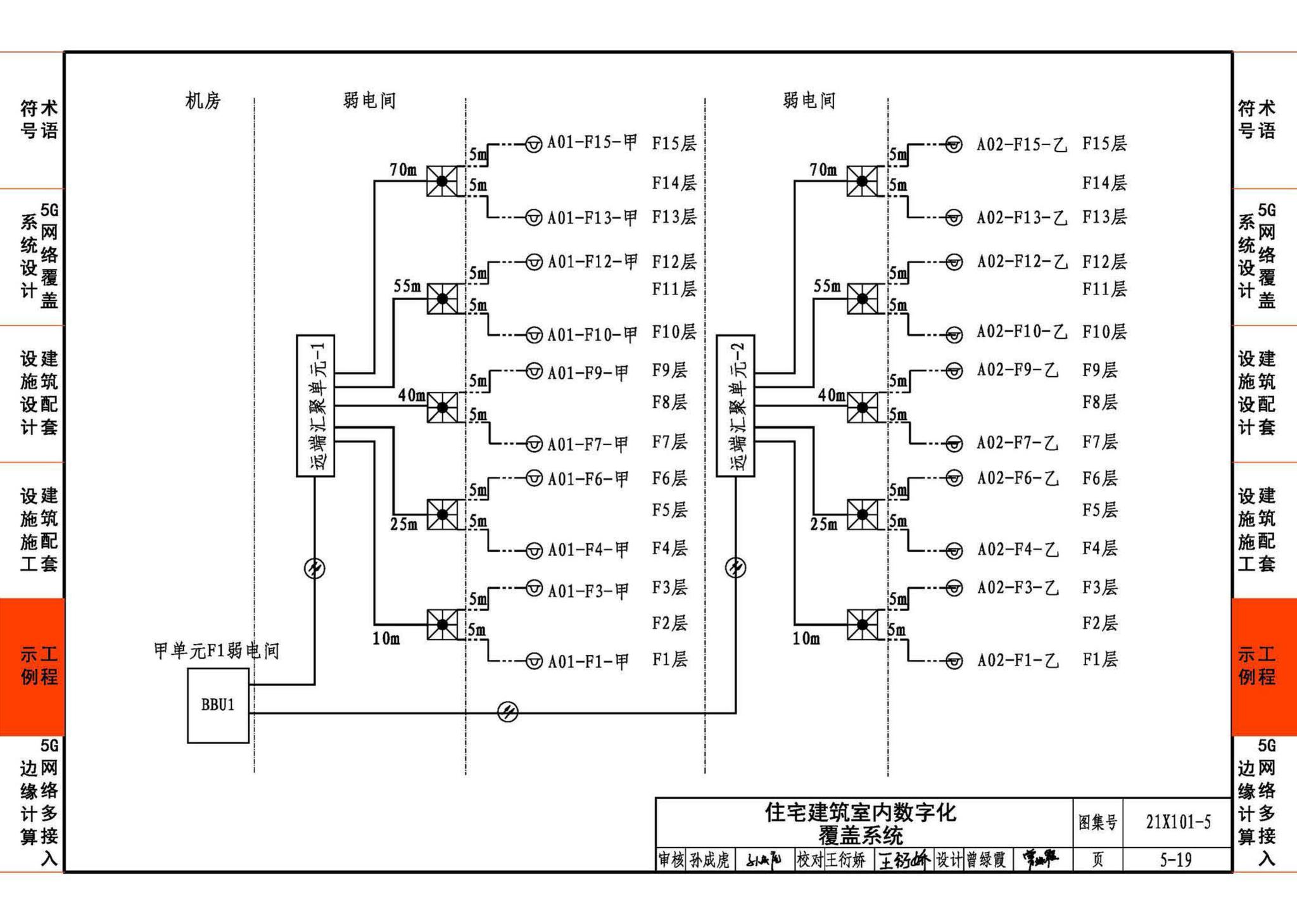 21X101-5--5G网络覆盖工程建筑配套设施设计与施工