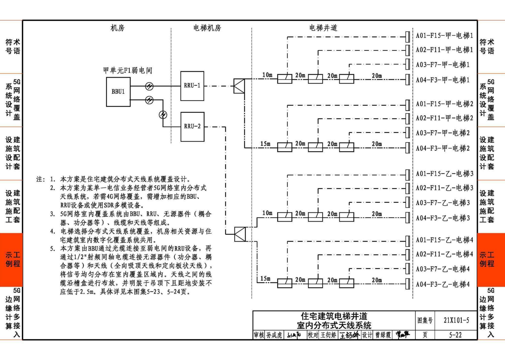 21X101-5--5G网络覆盖工程建筑配套设施设计与施工