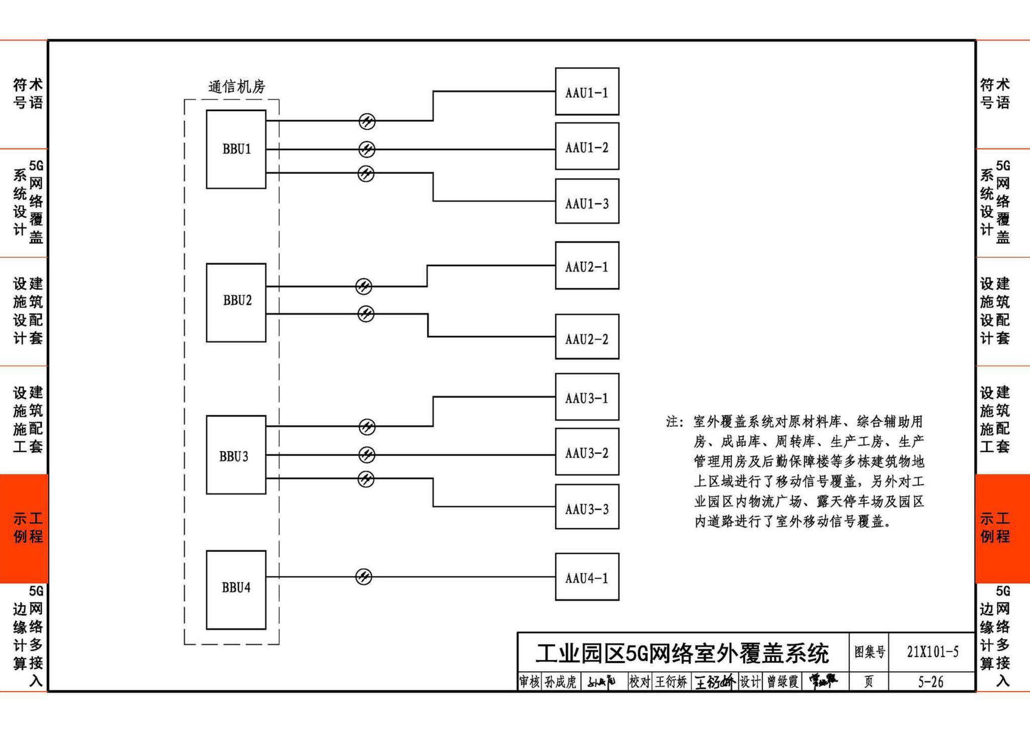 21X101-5--5G网络覆盖工程建筑配套设施设计与施工