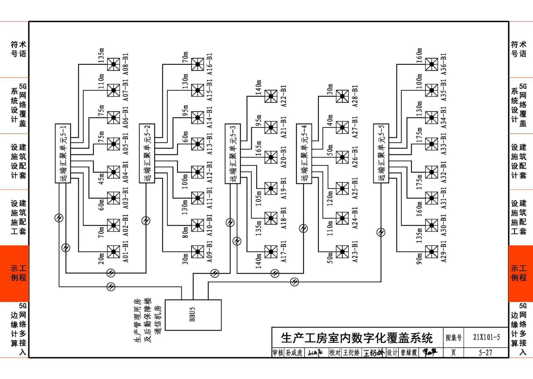 21X101-5--5G网络覆盖工程建筑配套设施设计与施工