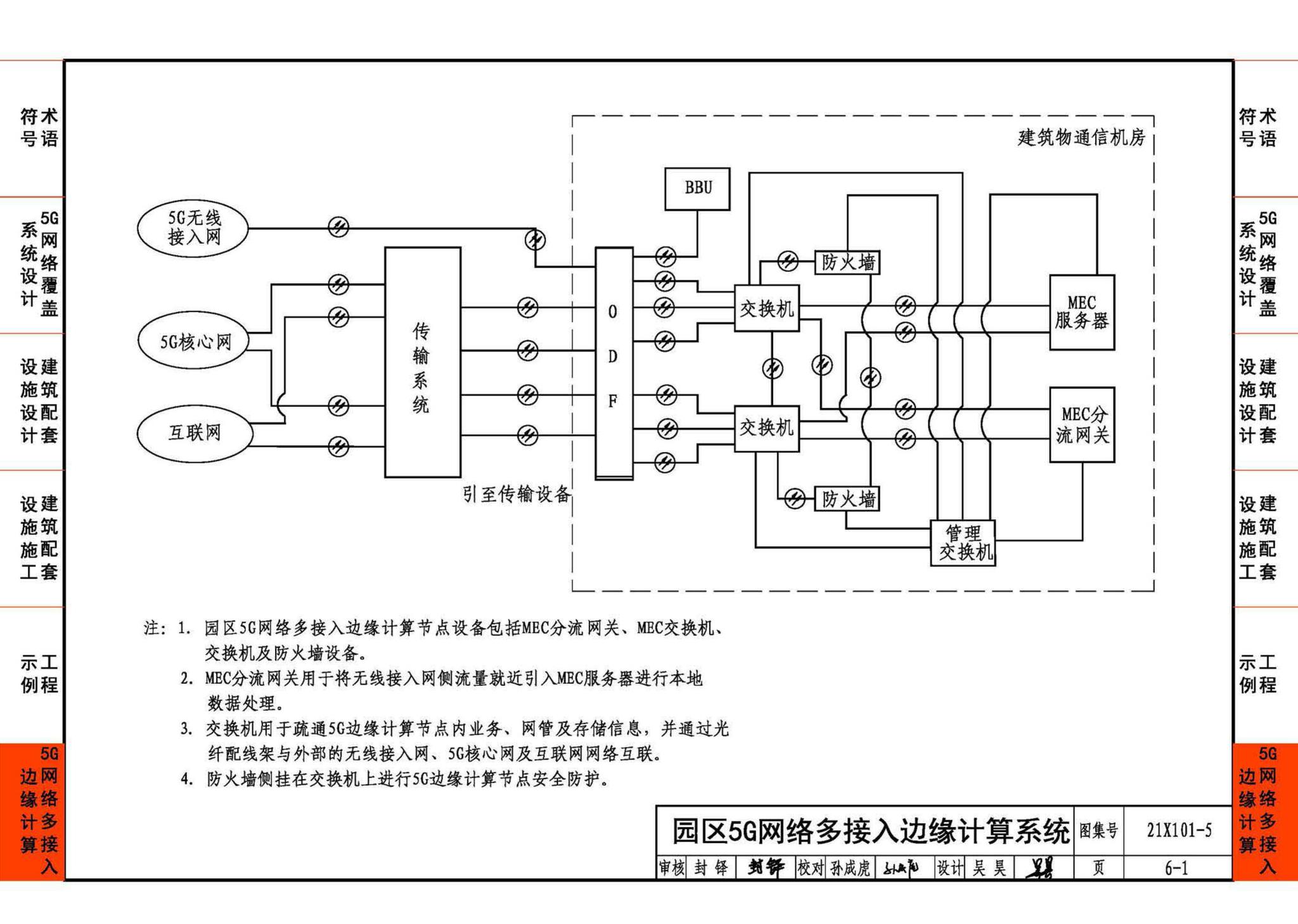 21X101-5--5G网络覆盖工程建筑配套设施设计与施工