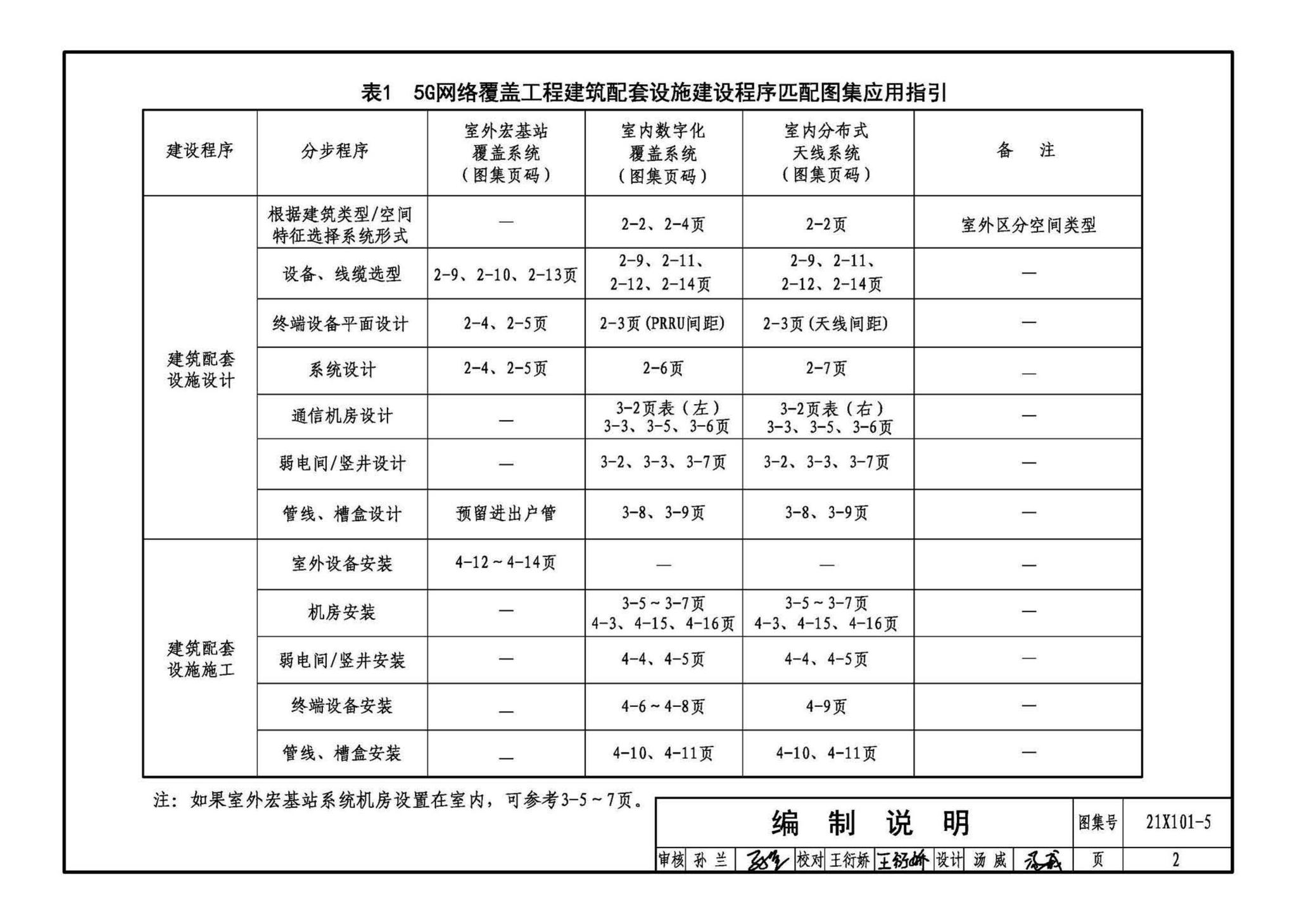 21X101-5--5G网络覆盖工程建筑配套设施设计与施工