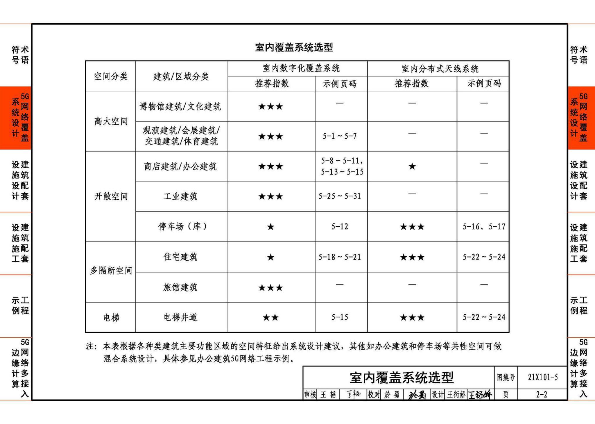 21X101-5--5G网络覆盖工程建筑配套设施设计与施工