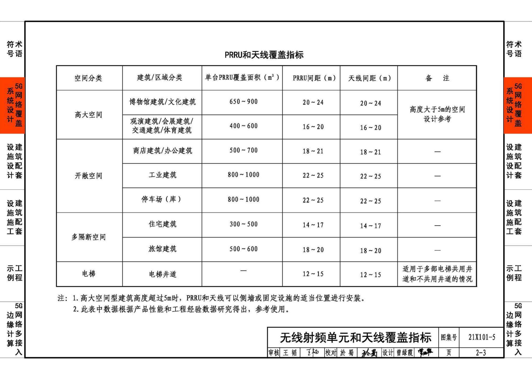 21X101-5--5G网络覆盖工程建筑配套设施设计与施工