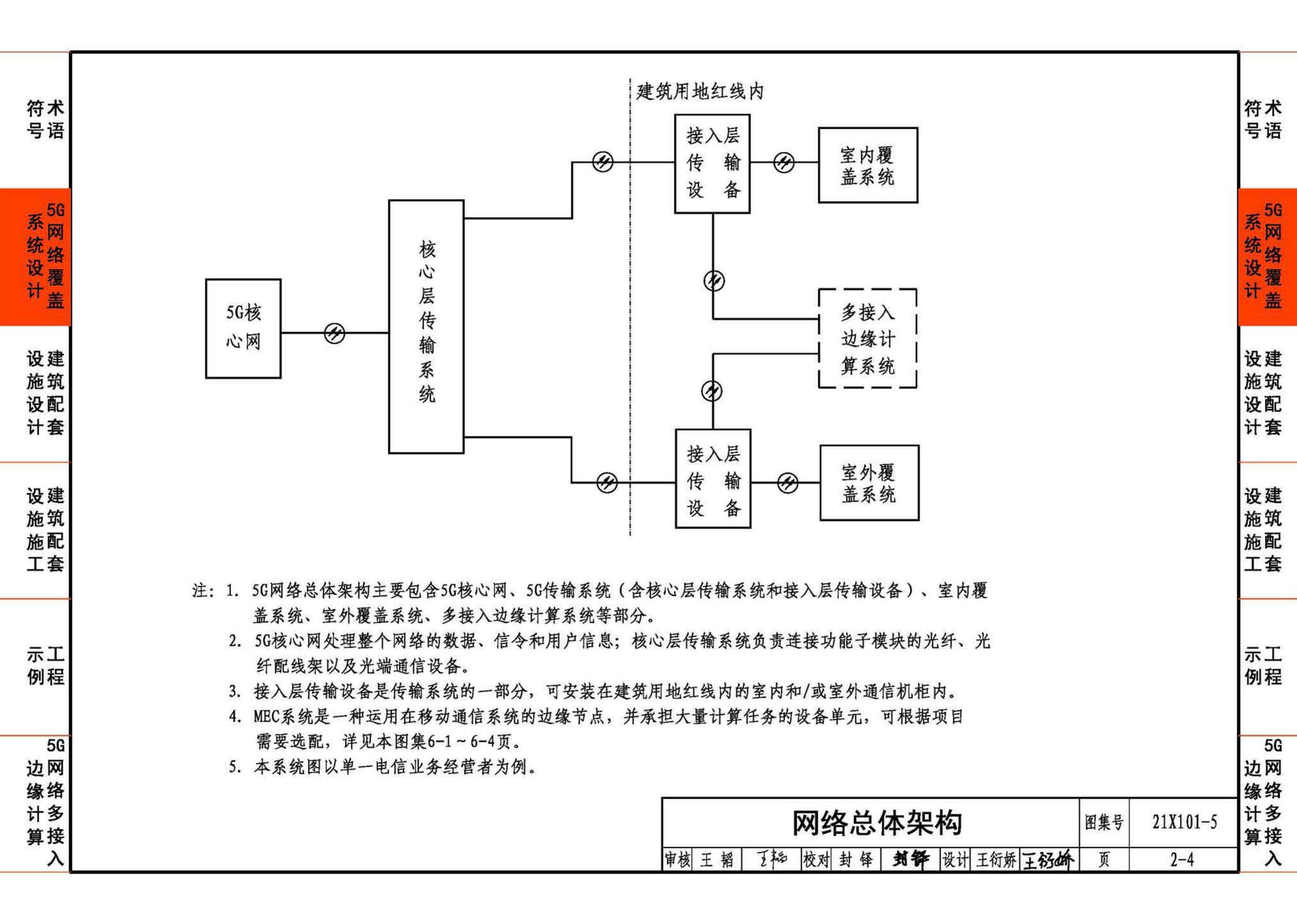 21X101-5--5G网络覆盖工程建筑配套设施设计与施工