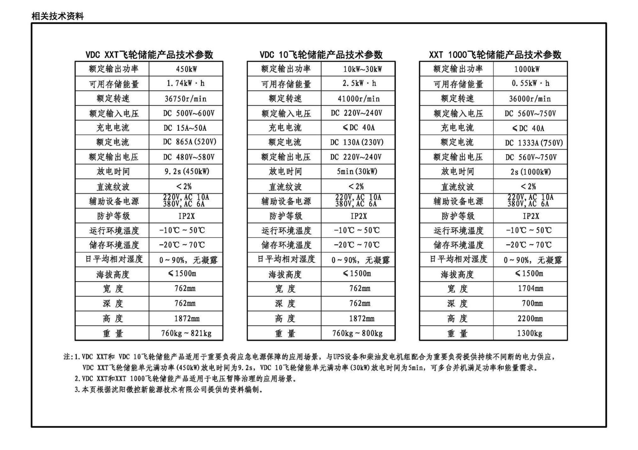 22CD202-6--飞轮储能系统选用与安装