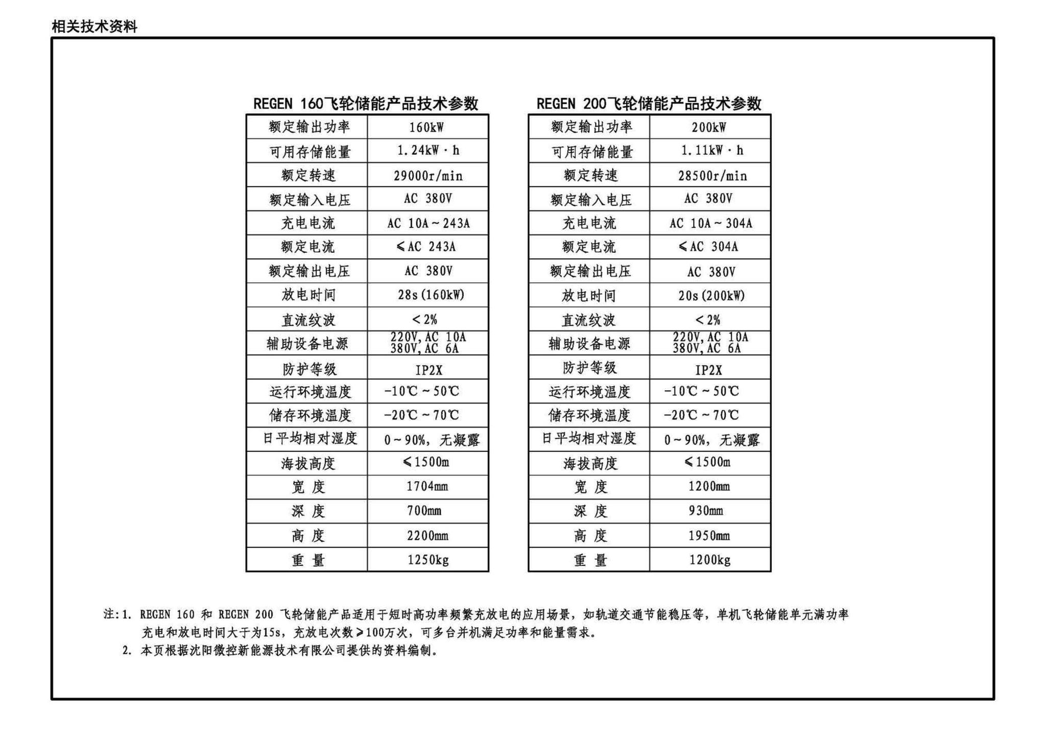 22CD202-6--飞轮储能系统选用与安装