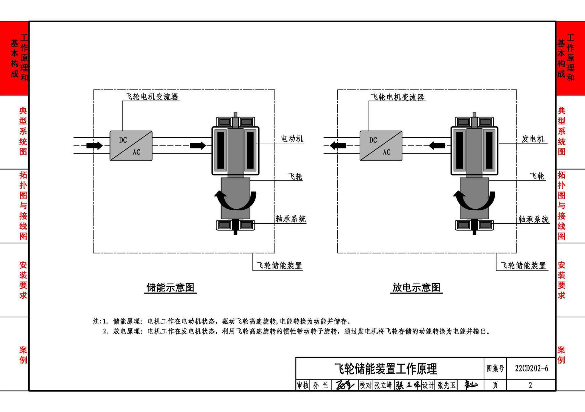 22CD202-6--飞轮储能系统选用与安装