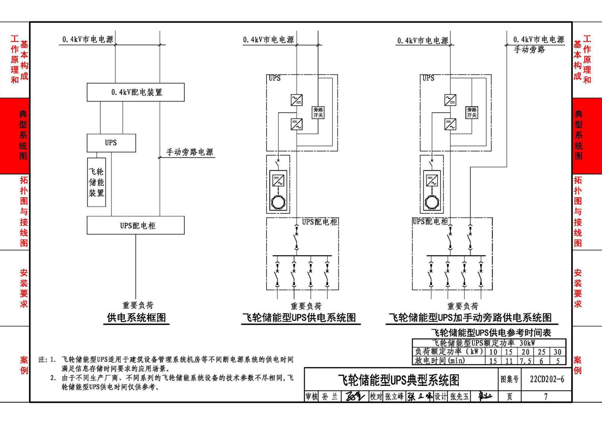 22CD202-6--飞轮储能系统选用与安装