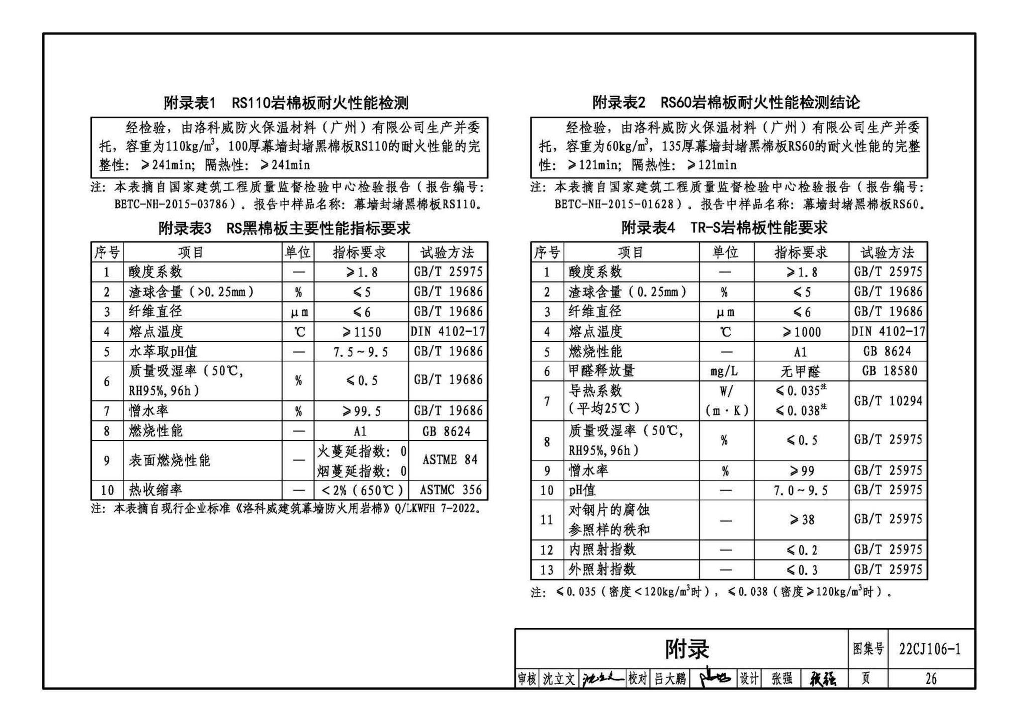 22CJ106-1--建筑幕墙防火封堵及保温隔热构造——洛科威岩棉建筑幕墙应用系统