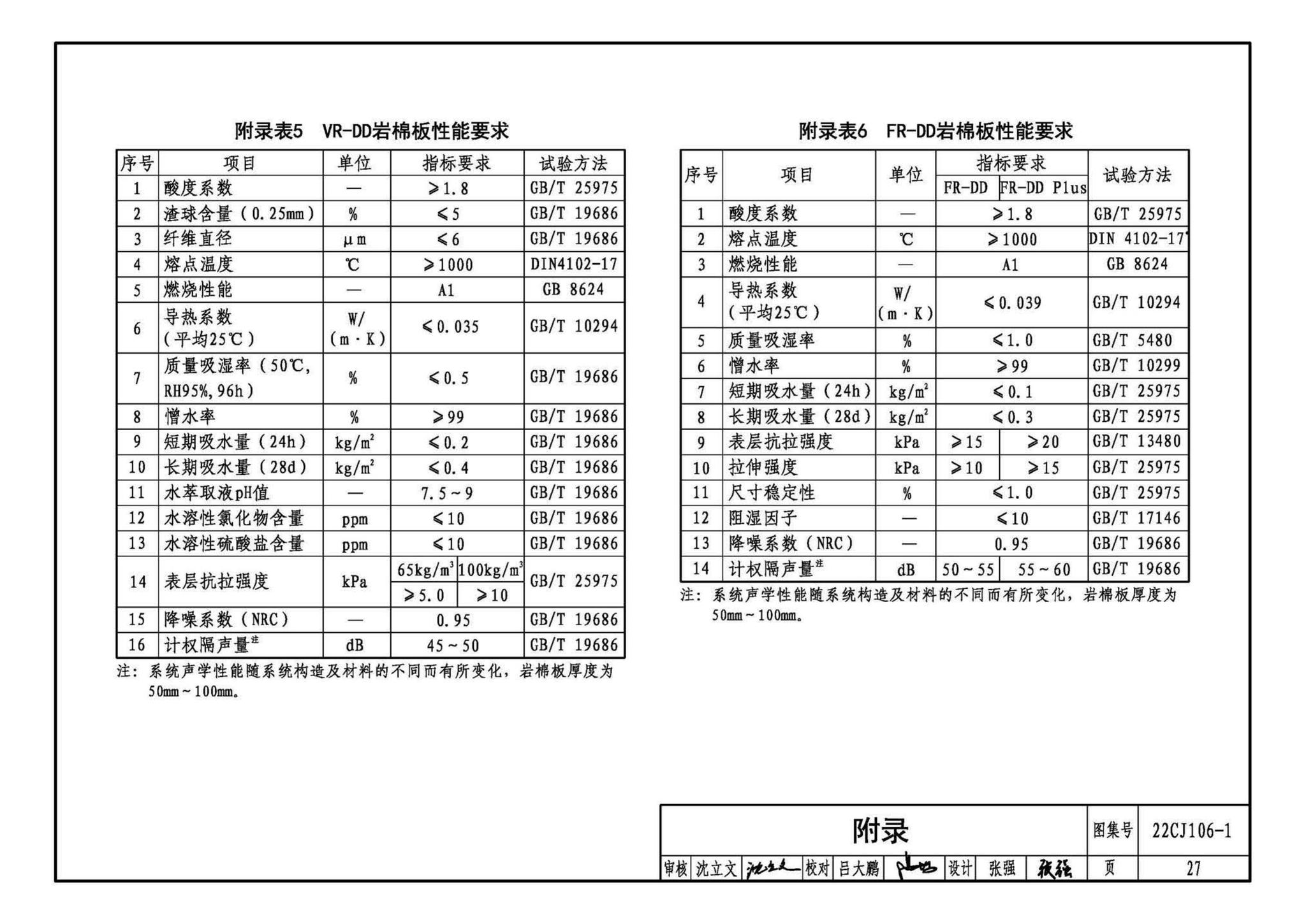 22CJ106-1--建筑幕墙防火封堵及保温隔热构造——洛科威岩棉建筑幕墙应用系统