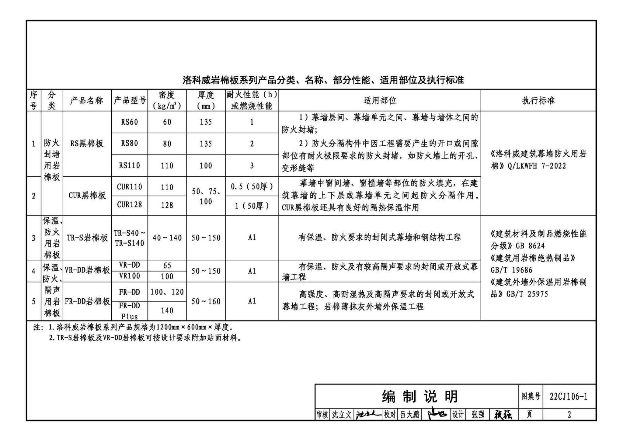 22CJ106-1--建筑幕墙防火封堵及保温隔热构造——洛科威岩棉建筑幕墙应用系统