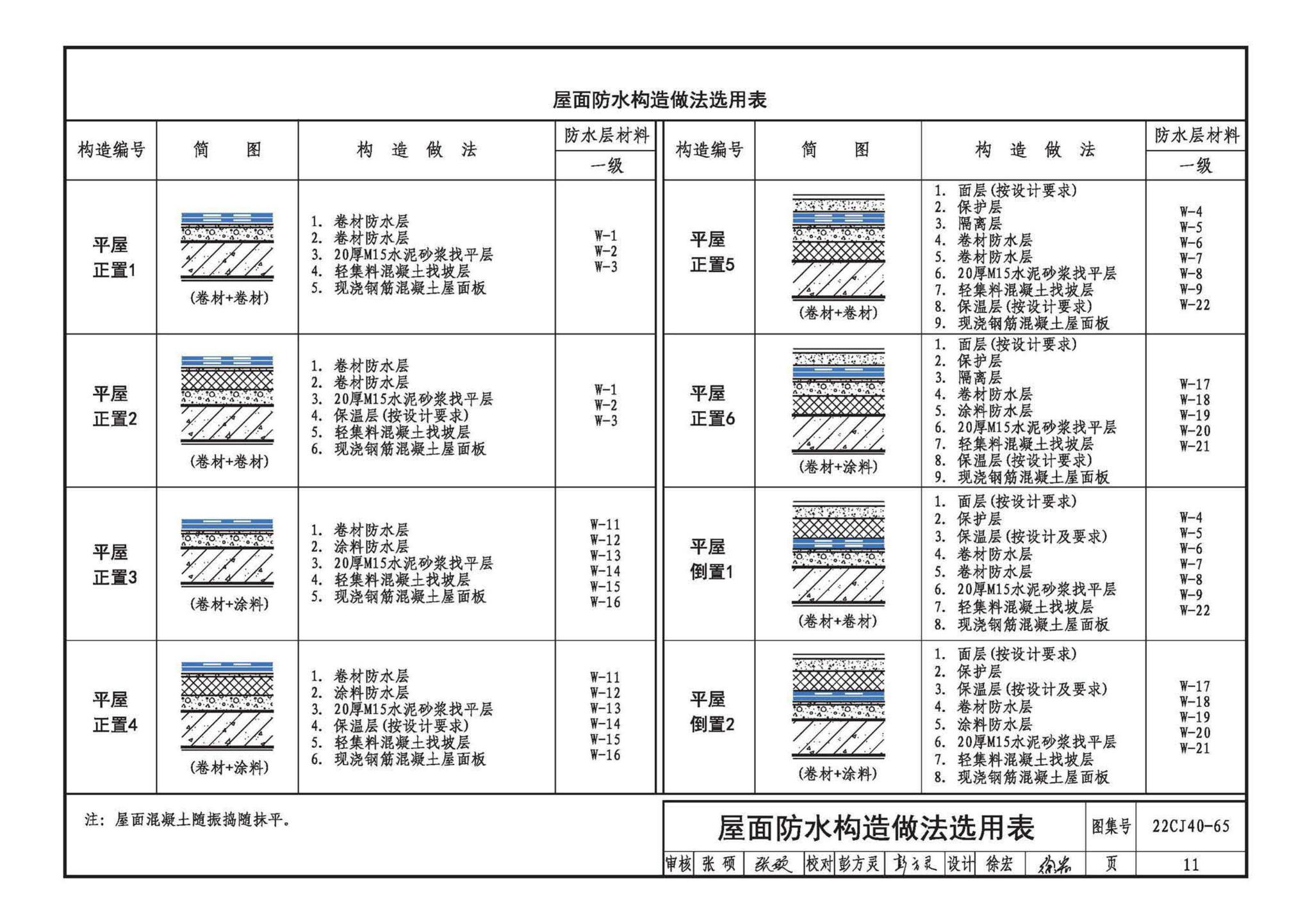 22CJ40-65--建筑防水系统构造（六十五）