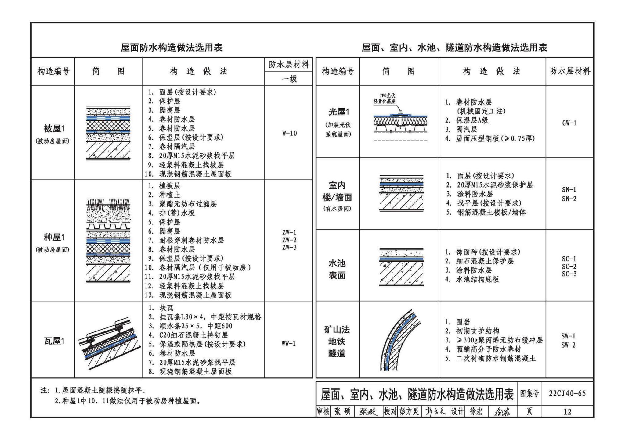 22CJ40-65--建筑防水系统构造（六十五）