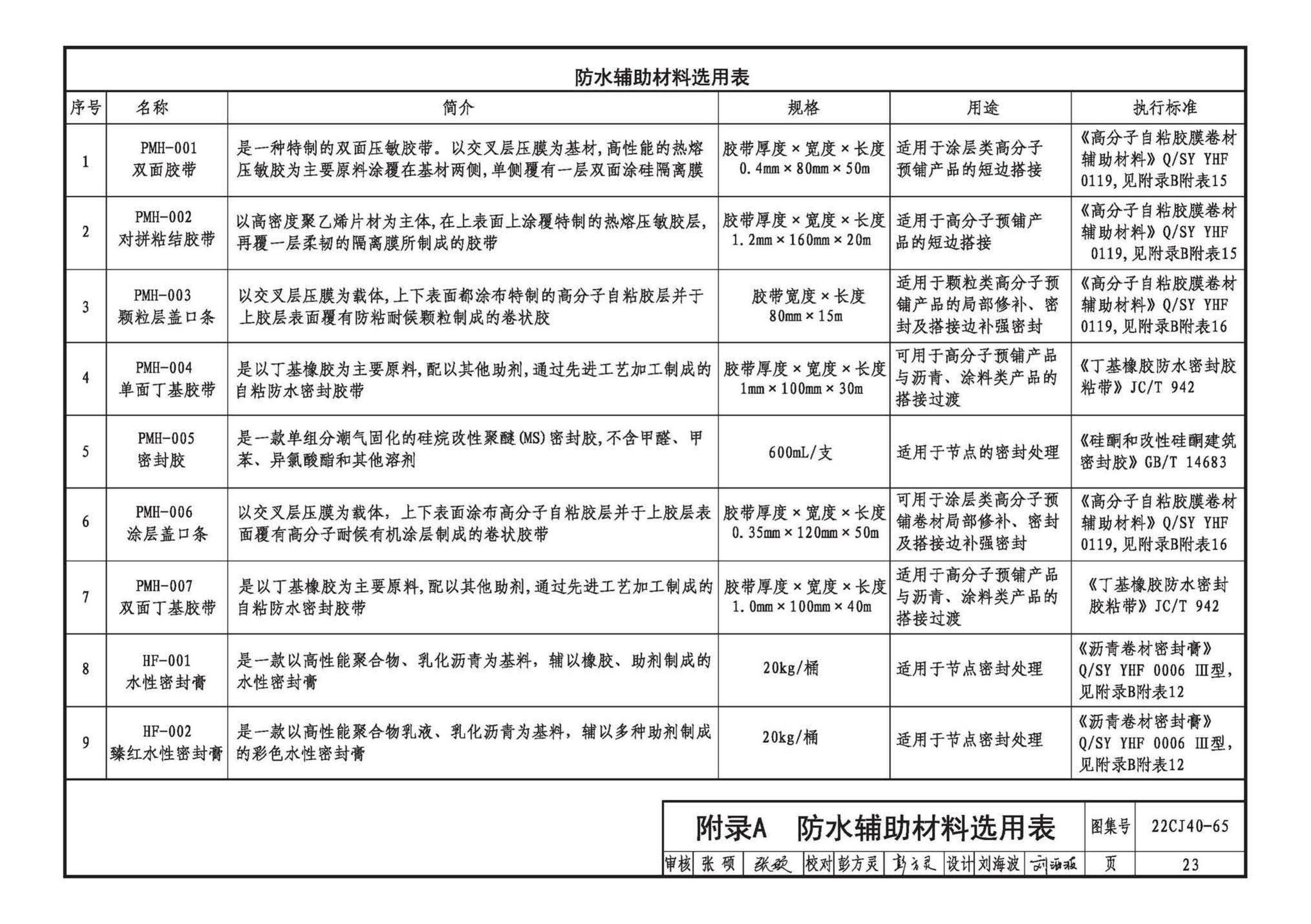 22CJ40-65--建筑防水系统构造（六十五）