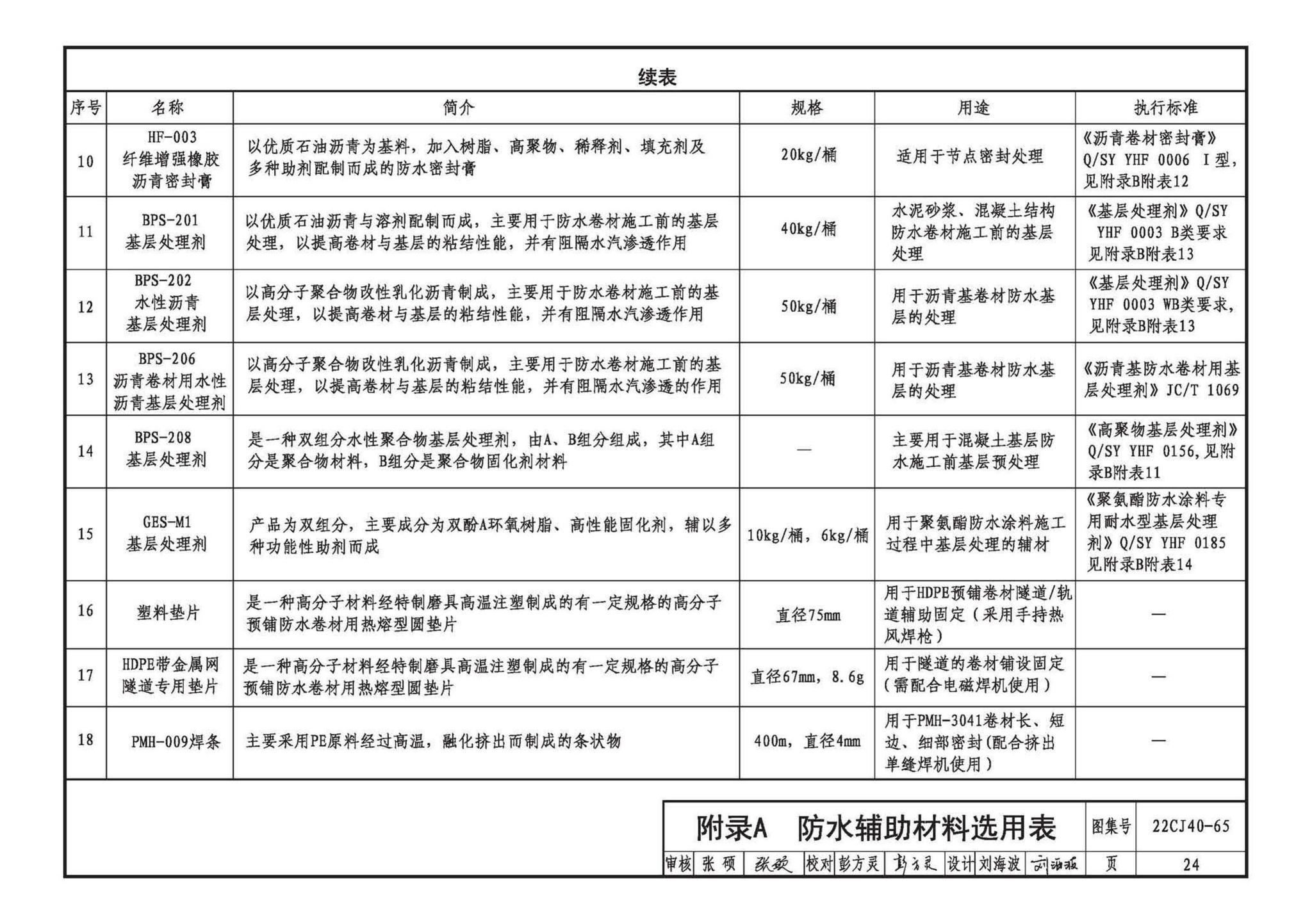 22CJ40-65--建筑防水系统构造（六十五）