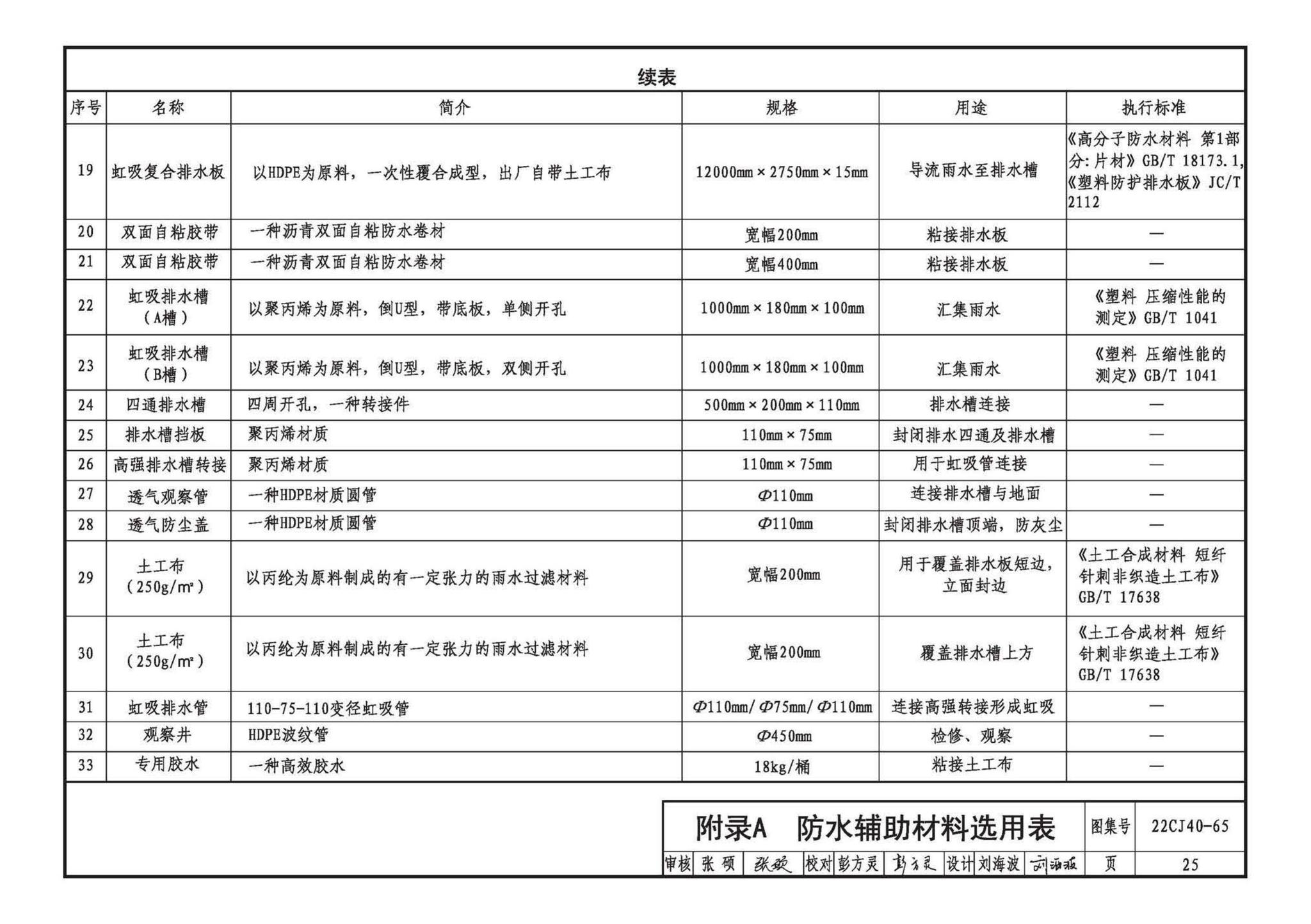 22CJ40-65--建筑防水系统构造（六十五）