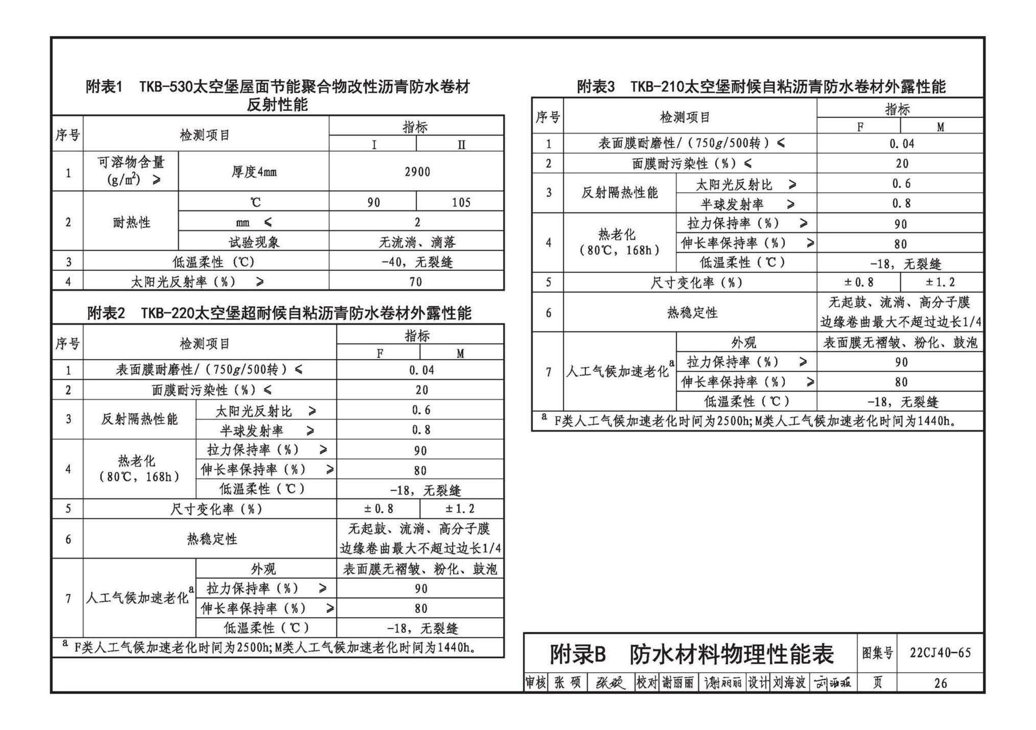 22CJ40-65--建筑防水系统构造（六十五）