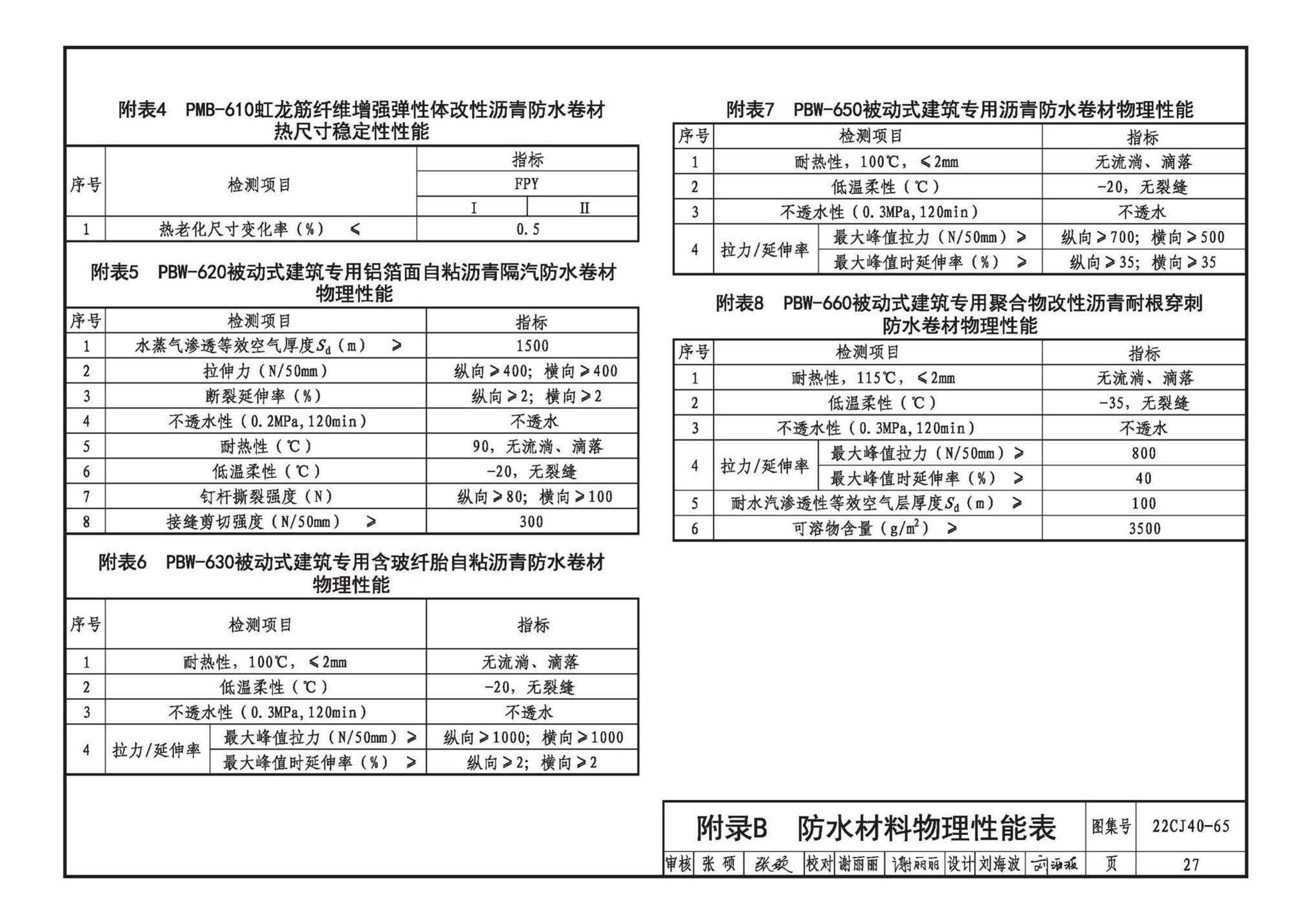 22CJ40-65--建筑防水系统构造（六十五）