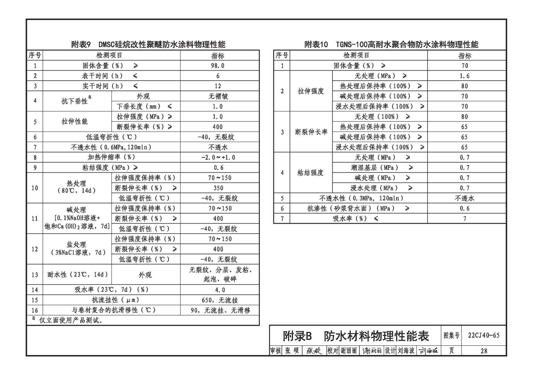 22CJ40-65--建筑防水系统构造（六十五）