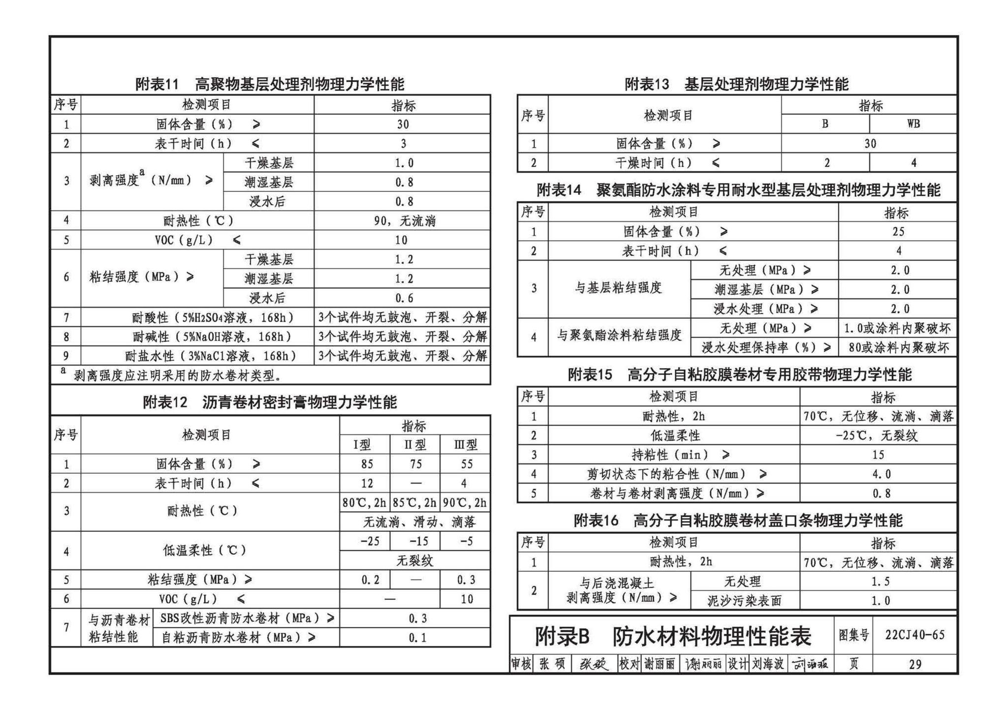 22CJ40-65--建筑防水系统构造（六十五）