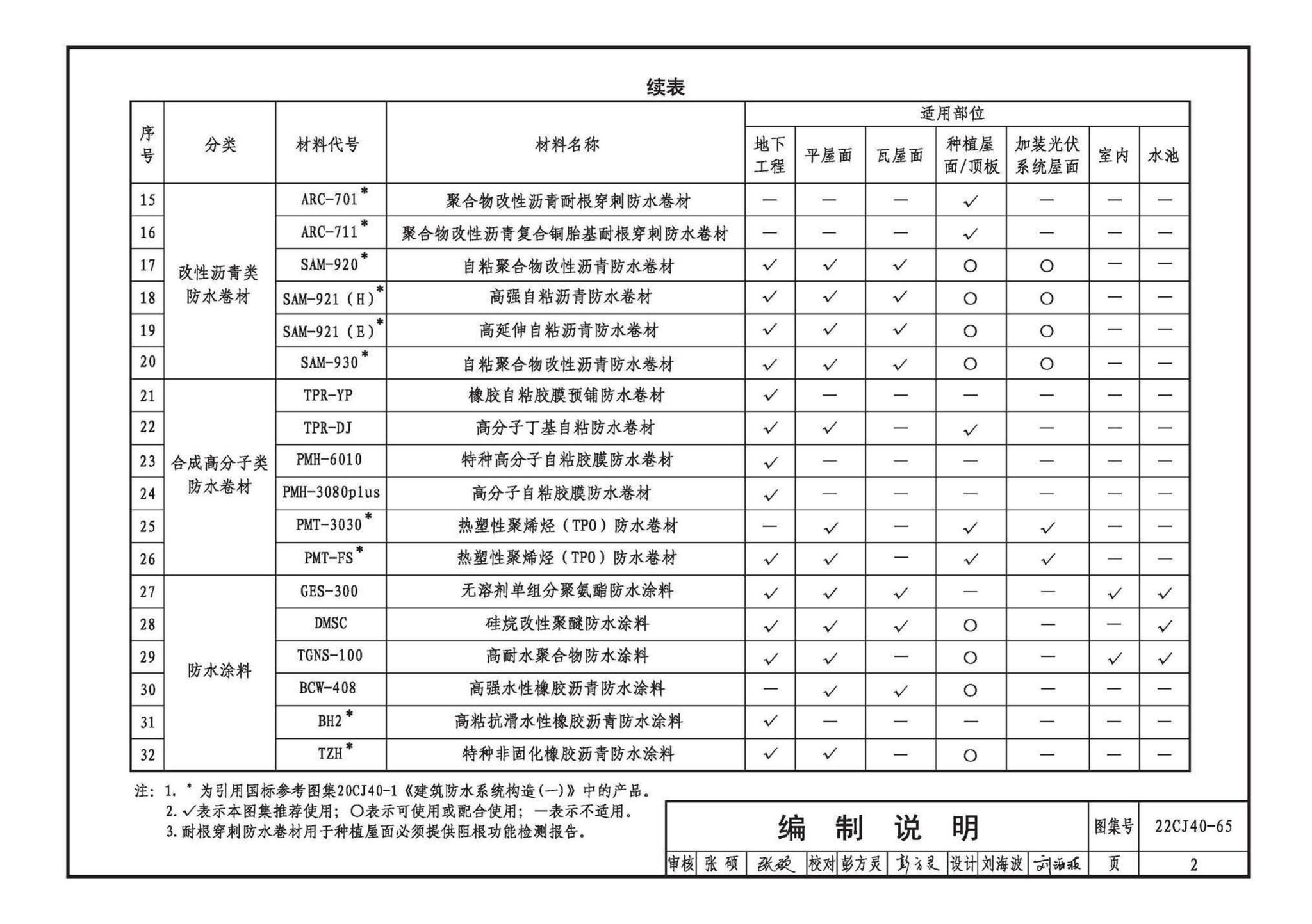 22CJ40-65--建筑防水系统构造（六十五）