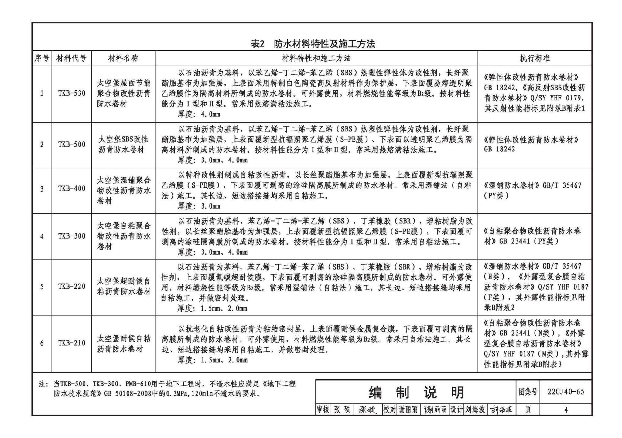 22CJ40-65--建筑防水系统构造（六十五）