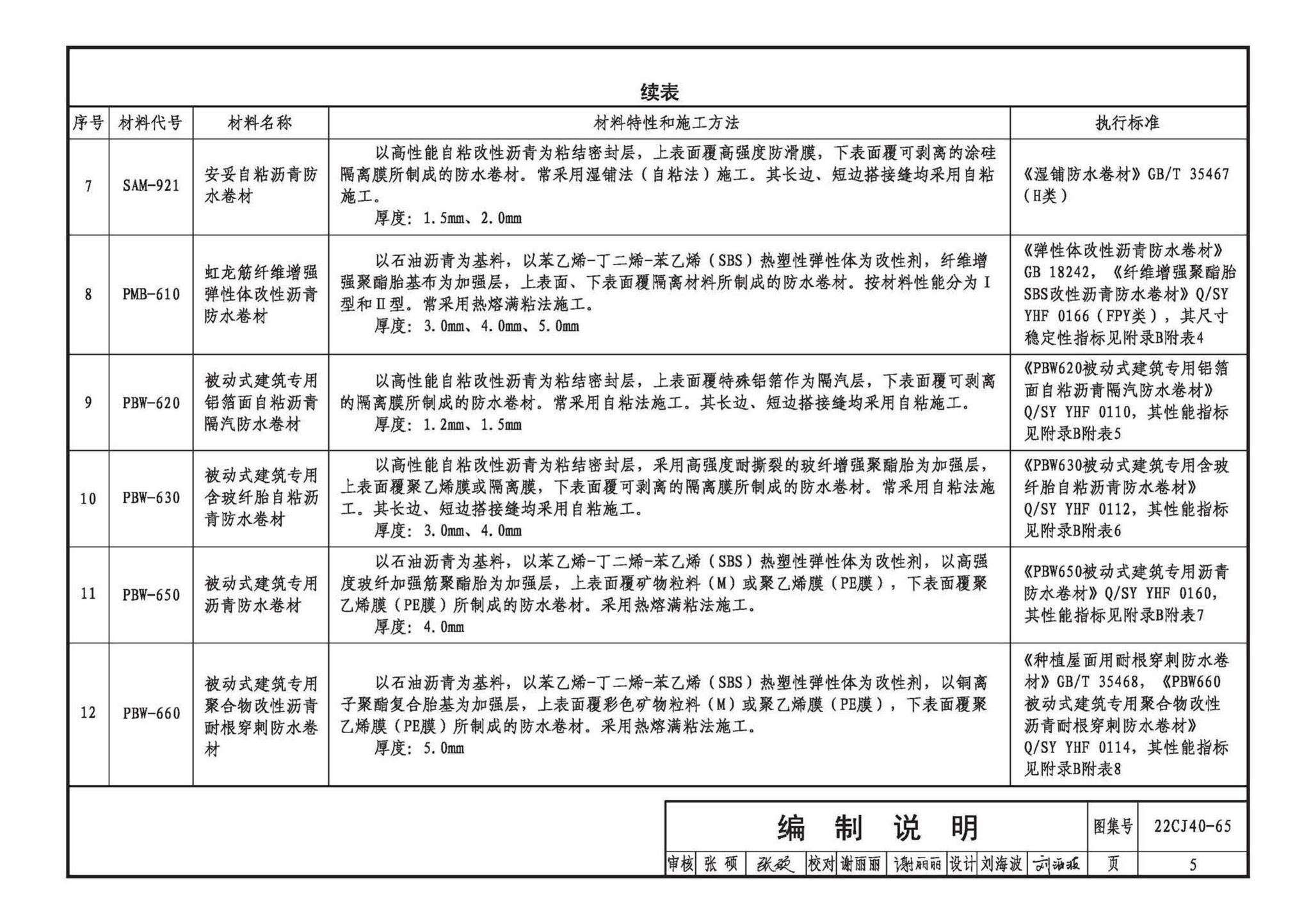 22CJ40-65--建筑防水系统构造（六十五）