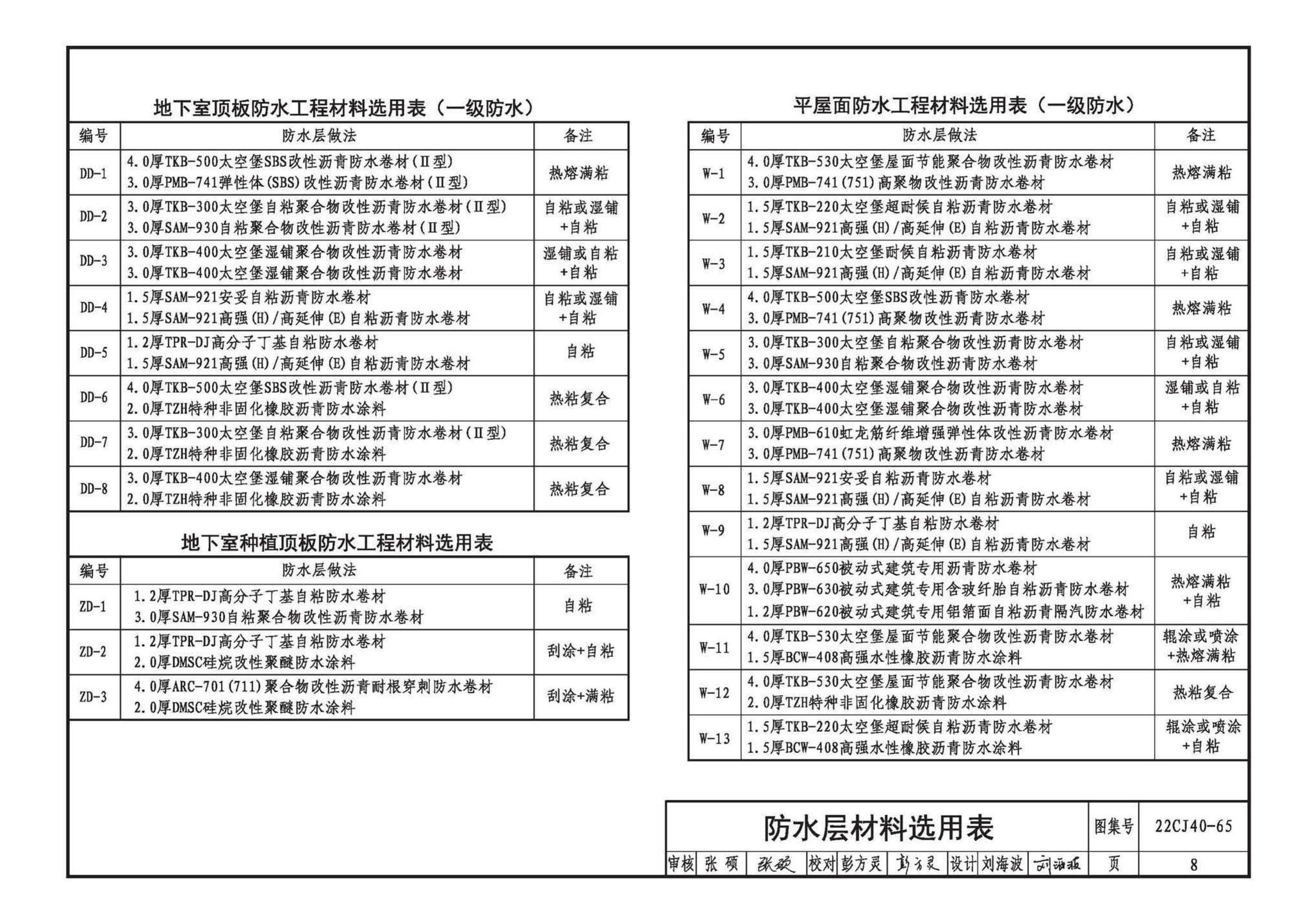 22CJ40-65--建筑防水系统构造（六十五）