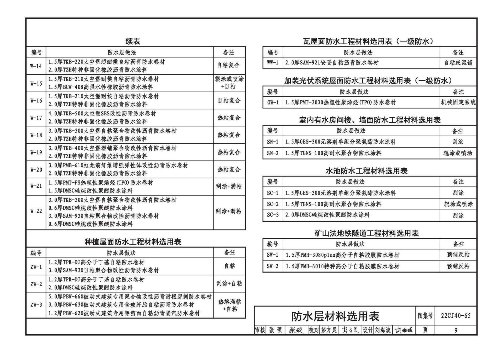 22CJ40-65--建筑防水系统构造（六十五）