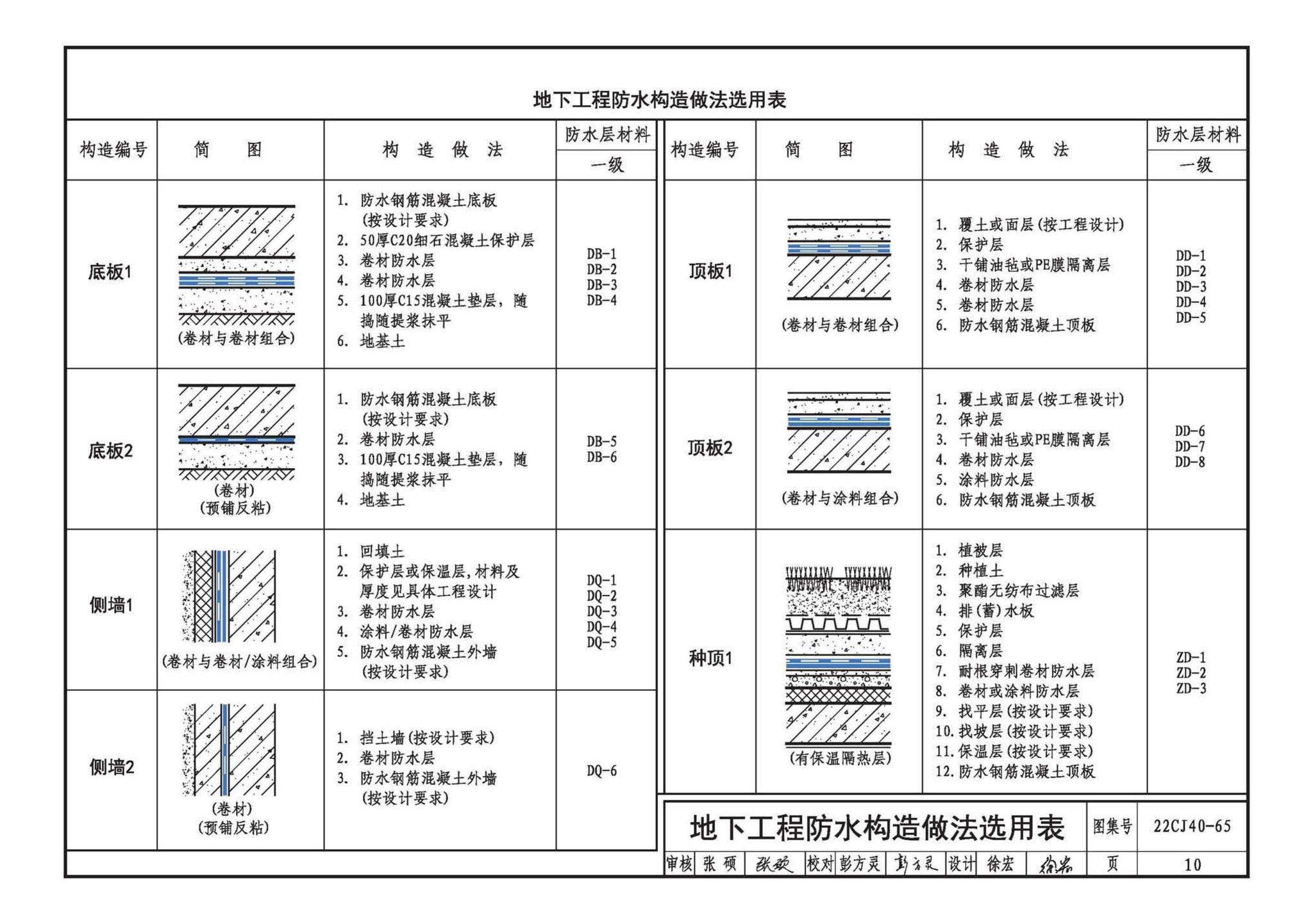 22CJ40-65--建筑防水系统构造（六十五）