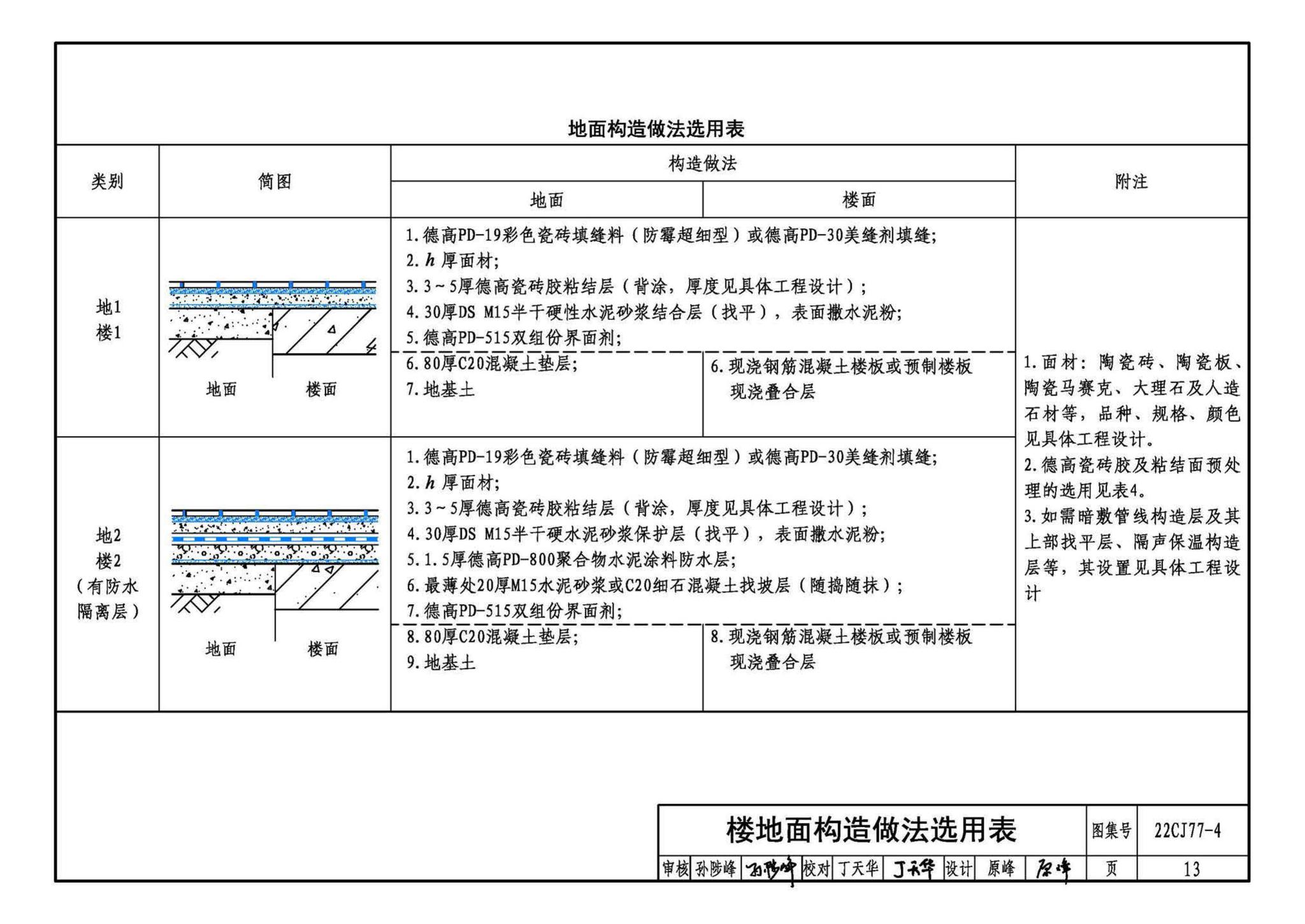 22CJ77-4--建筑室内防水及饰面材料铺贴系统构造—德高PD系列产品