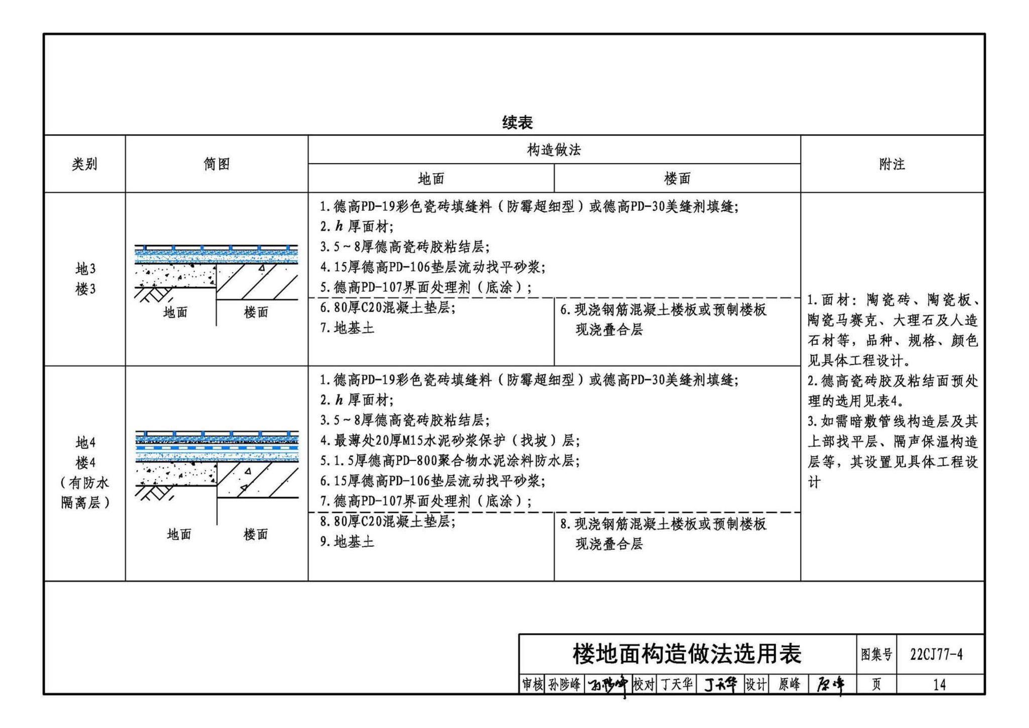 22CJ77-4--建筑室内防水及饰面材料铺贴系统构造—德高PD系列产品