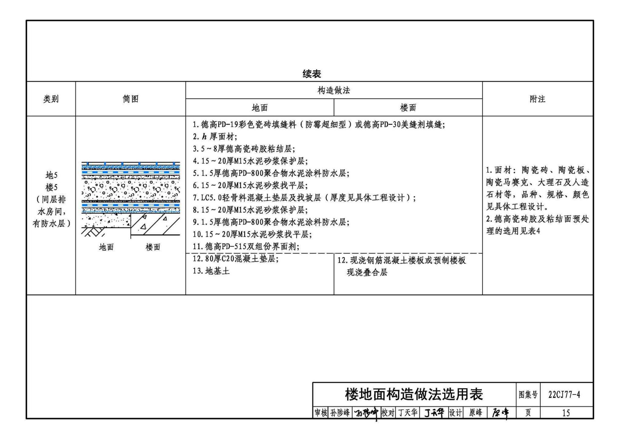 22CJ77-4--建筑室内防水及饰面材料铺贴系统构造—德高PD系列产品