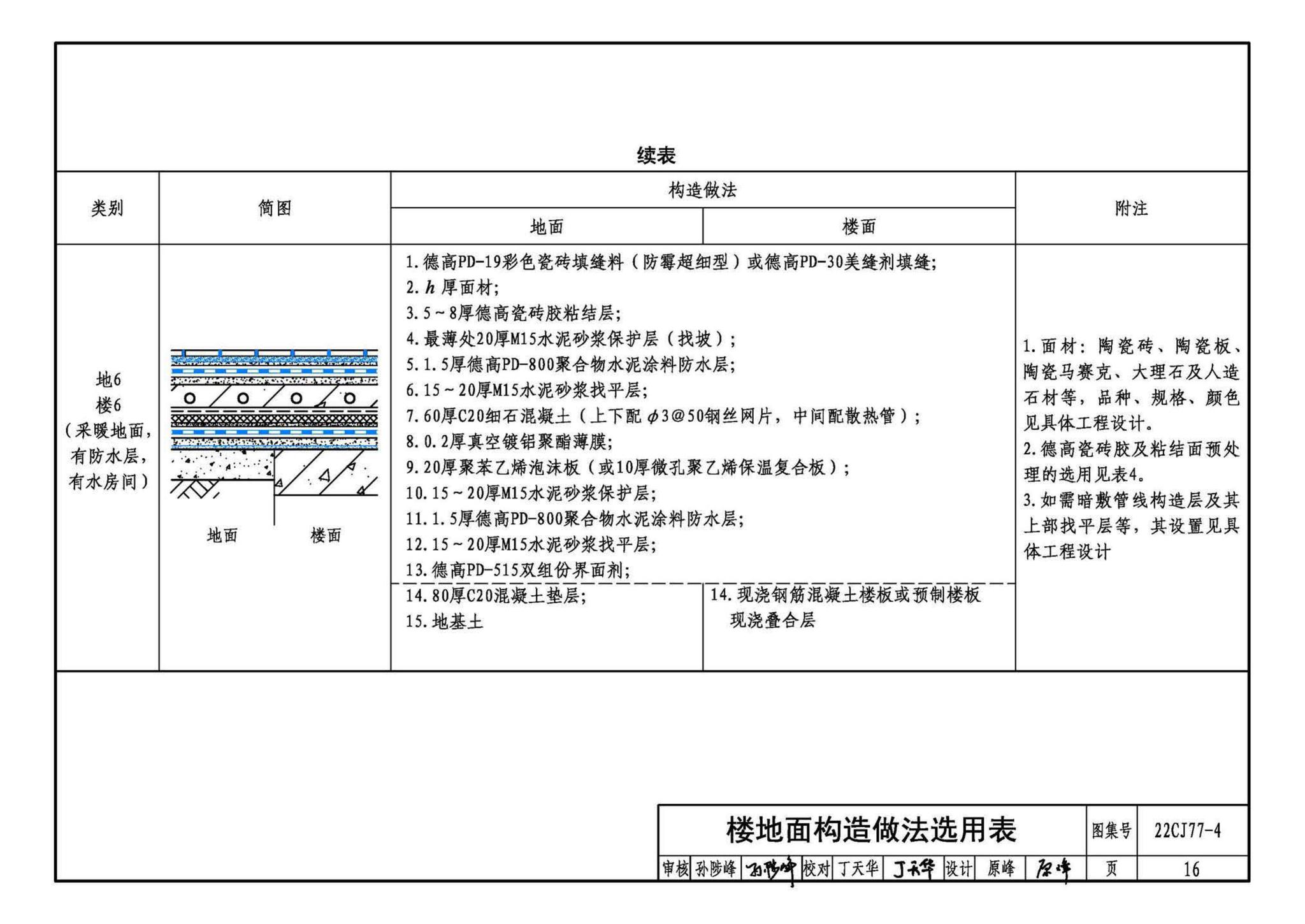 22CJ77-4--建筑室内防水及饰面材料铺贴系统构造—德高PD系列产品