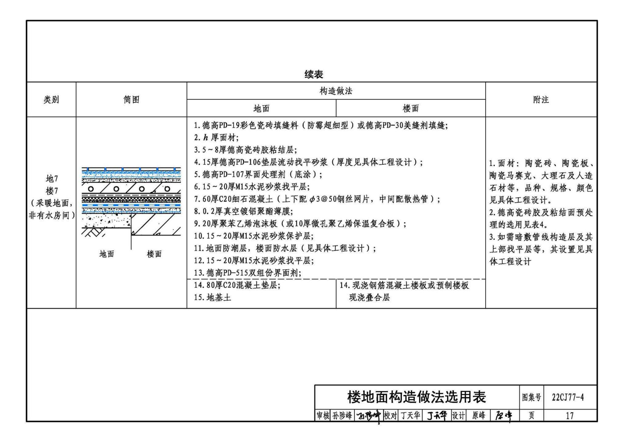 22CJ77-4--建筑室内防水及饰面材料铺贴系统构造—德高PD系列产品