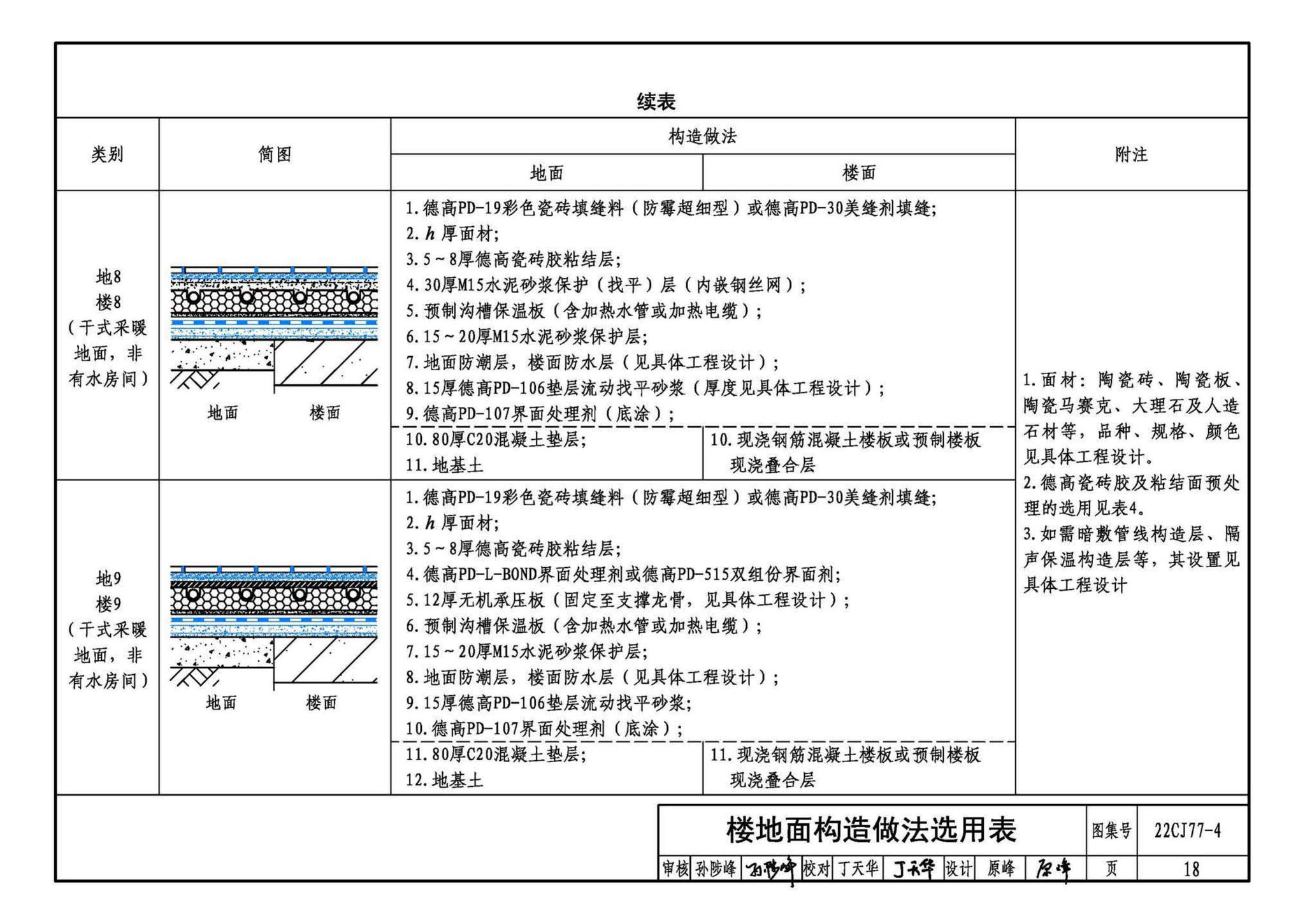 22CJ77-4--建筑室内防水及饰面材料铺贴系统构造—德高PD系列产品