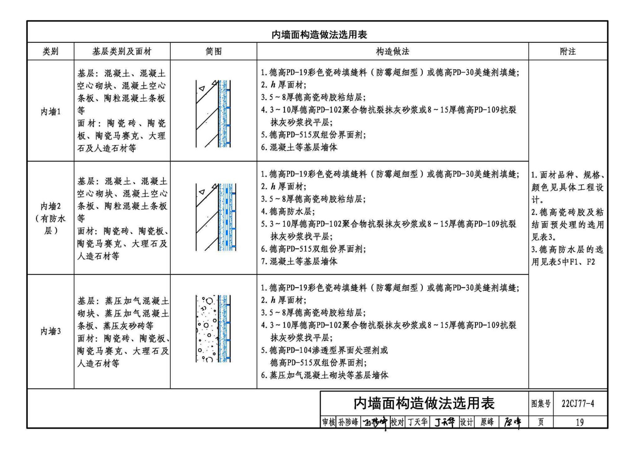 22CJ77-4--建筑室内防水及饰面材料铺贴系统构造—德高PD系列产品