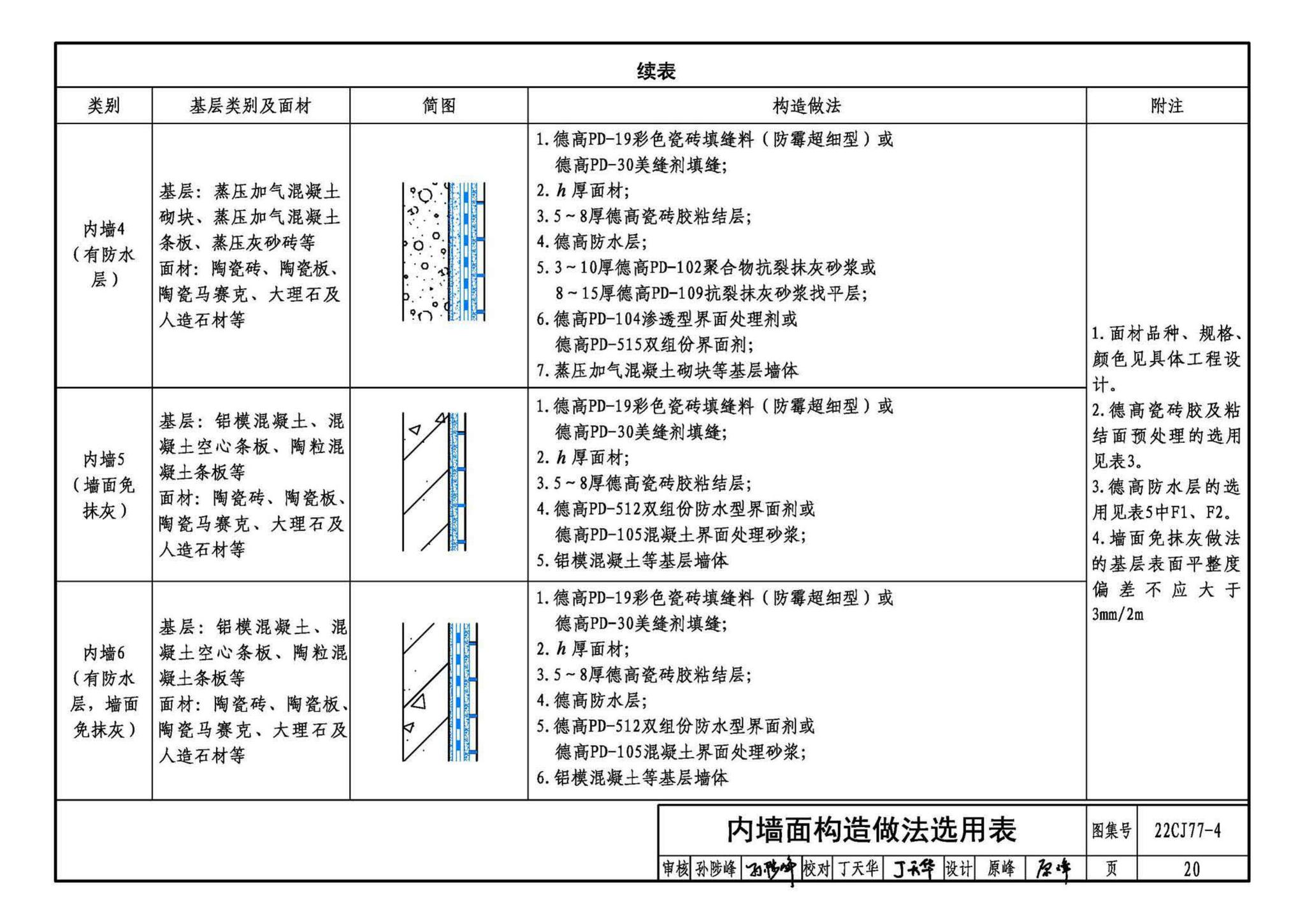 22CJ77-4--建筑室内防水及饰面材料铺贴系统构造—德高PD系列产品