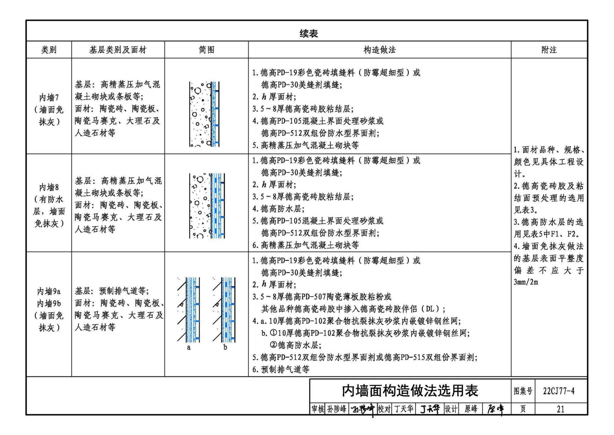 22CJ77-4--建筑室内防水及饰面材料铺贴系统构造—德高PD系列产品