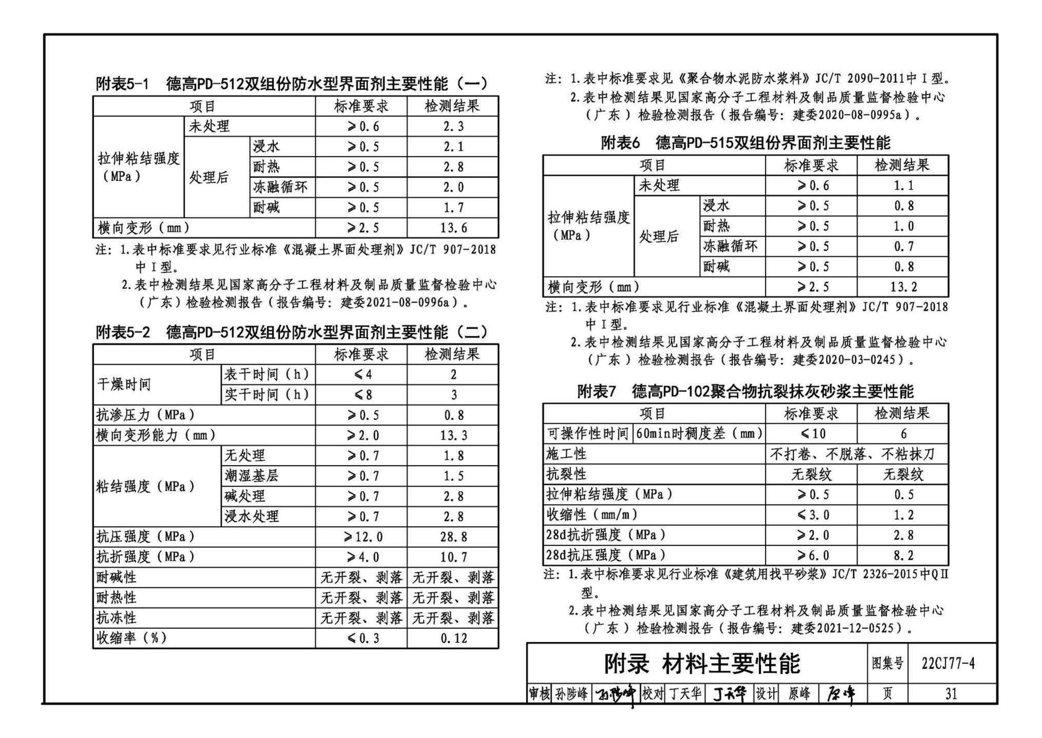 22CJ77-4--建筑室内防水及饰面材料铺贴系统构造—德高PD系列产品