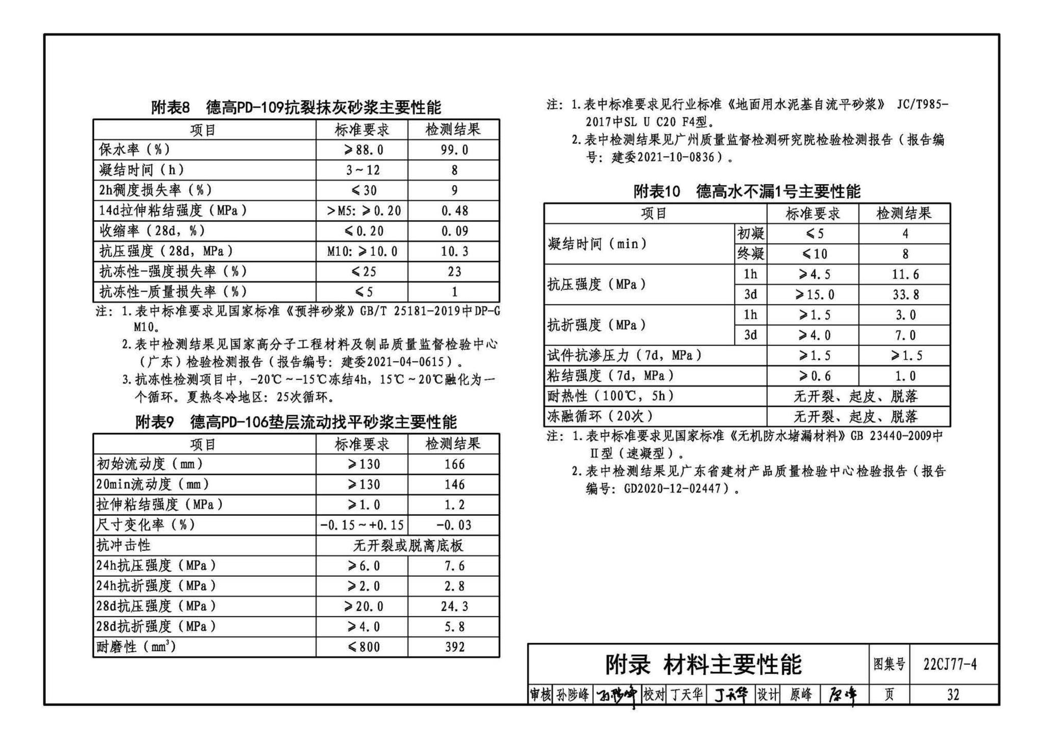 22CJ77-4--建筑室内防水及饰面材料铺贴系统构造—德高PD系列产品