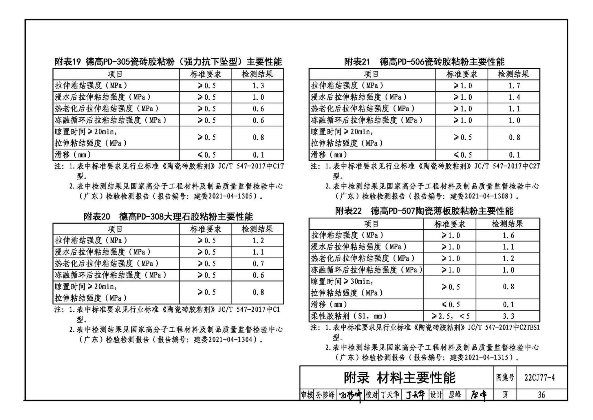 22CJ77-4--建筑室内防水及饰面材料铺贴系统构造—德高PD系列产品