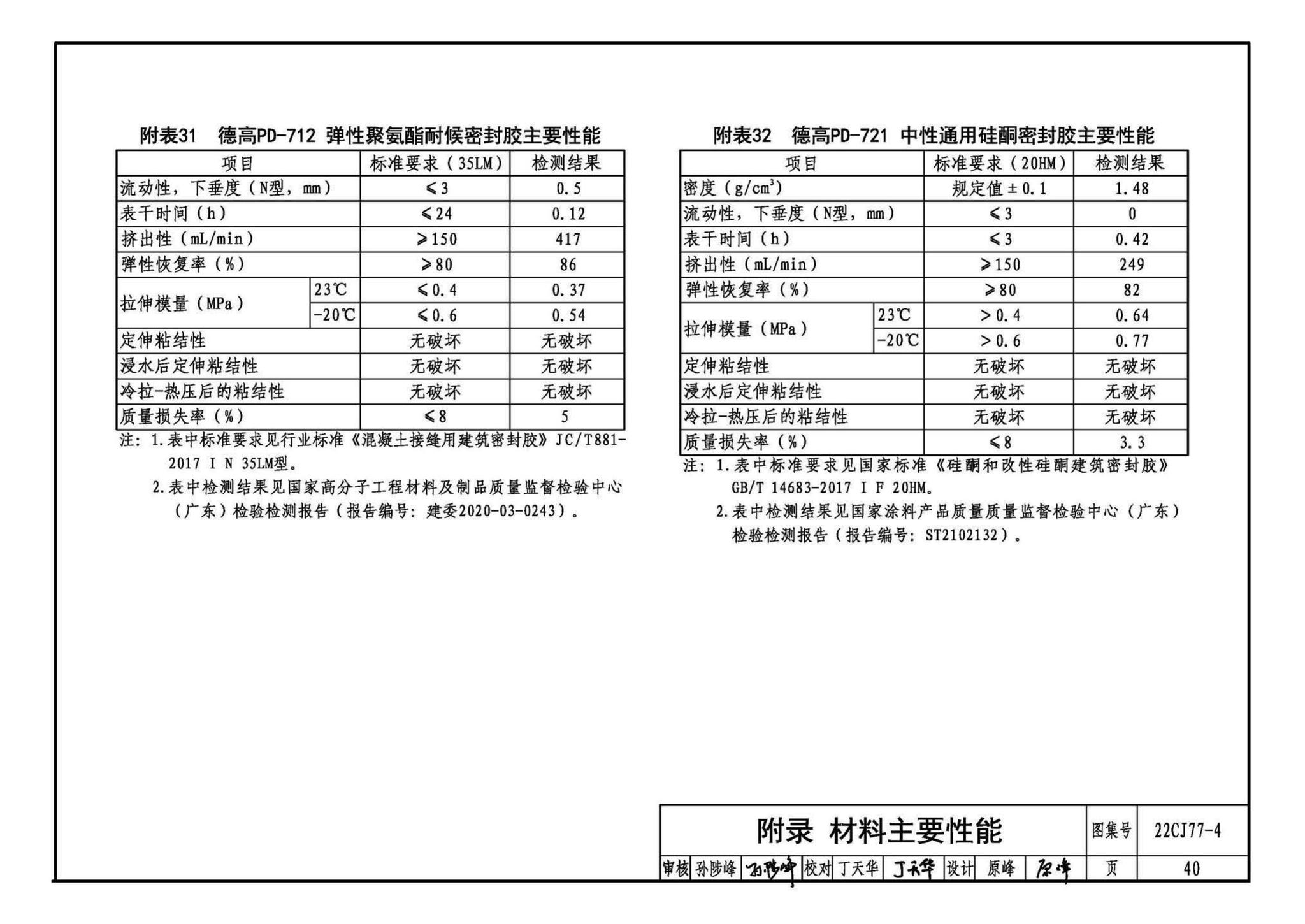 22CJ77-4--建筑室内防水及饰面材料铺贴系统构造—德高PD系列产品