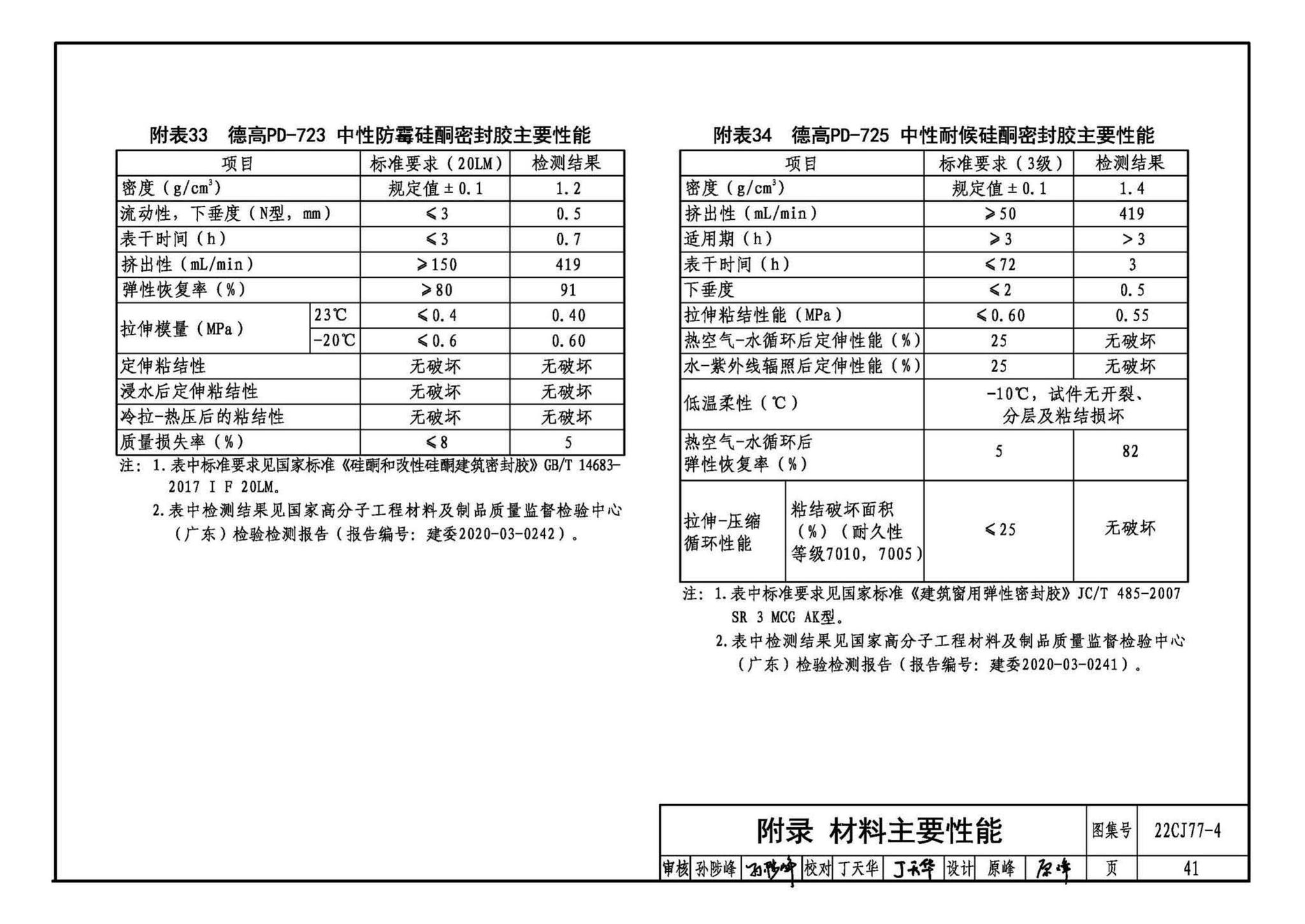 22CJ77-4--建筑室内防水及饰面材料铺贴系统构造—德高PD系列产品